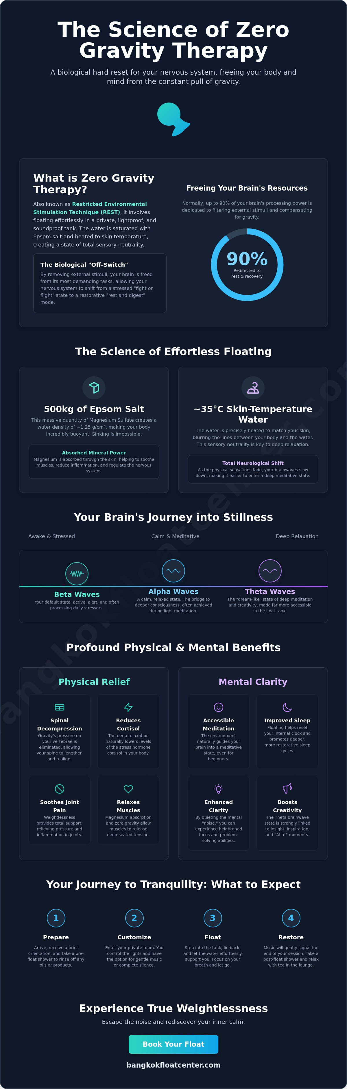 Zero gravity therapy Bangkok
