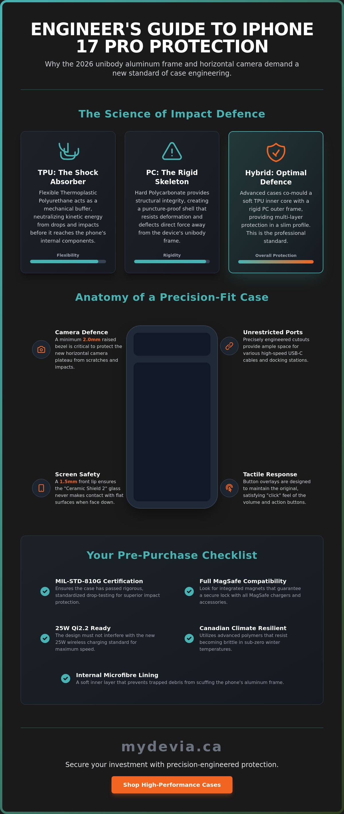 Iphone 17 pro cases