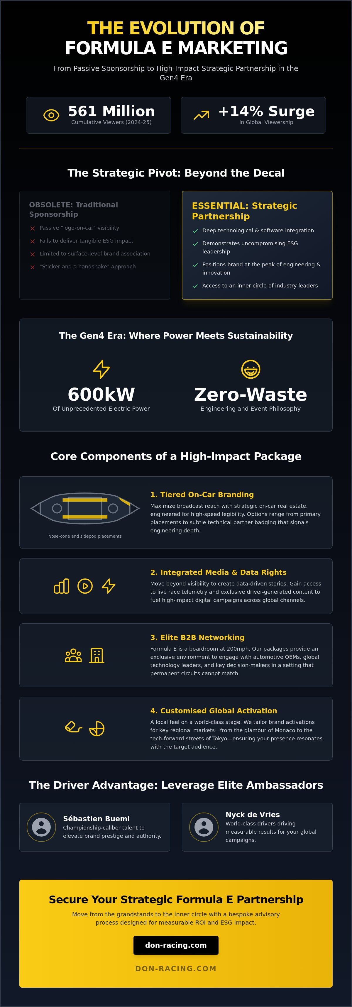 Formula E marketing packages