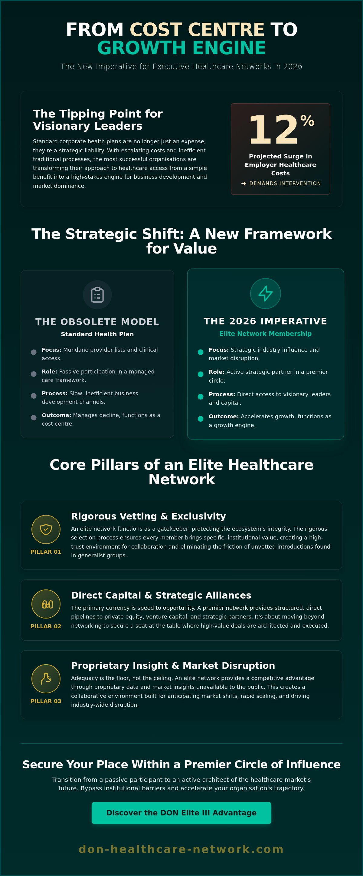 Premium healthcare network membership