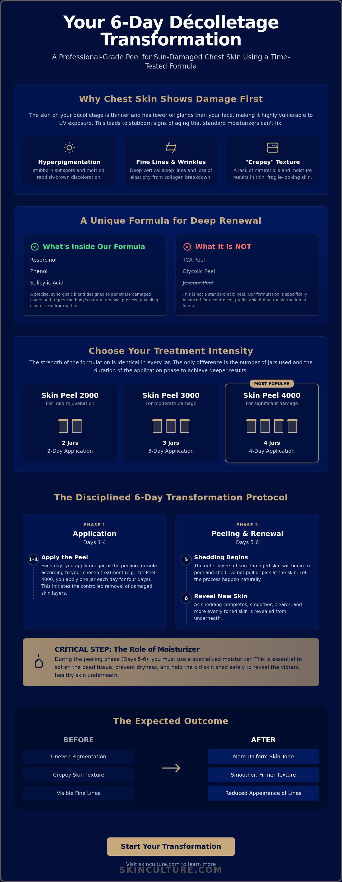 Chemical peel on chest for sun damage