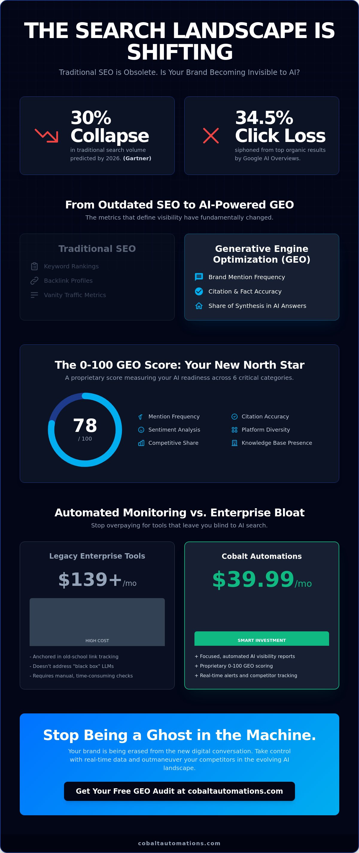 Why use ai search monitoring tools
