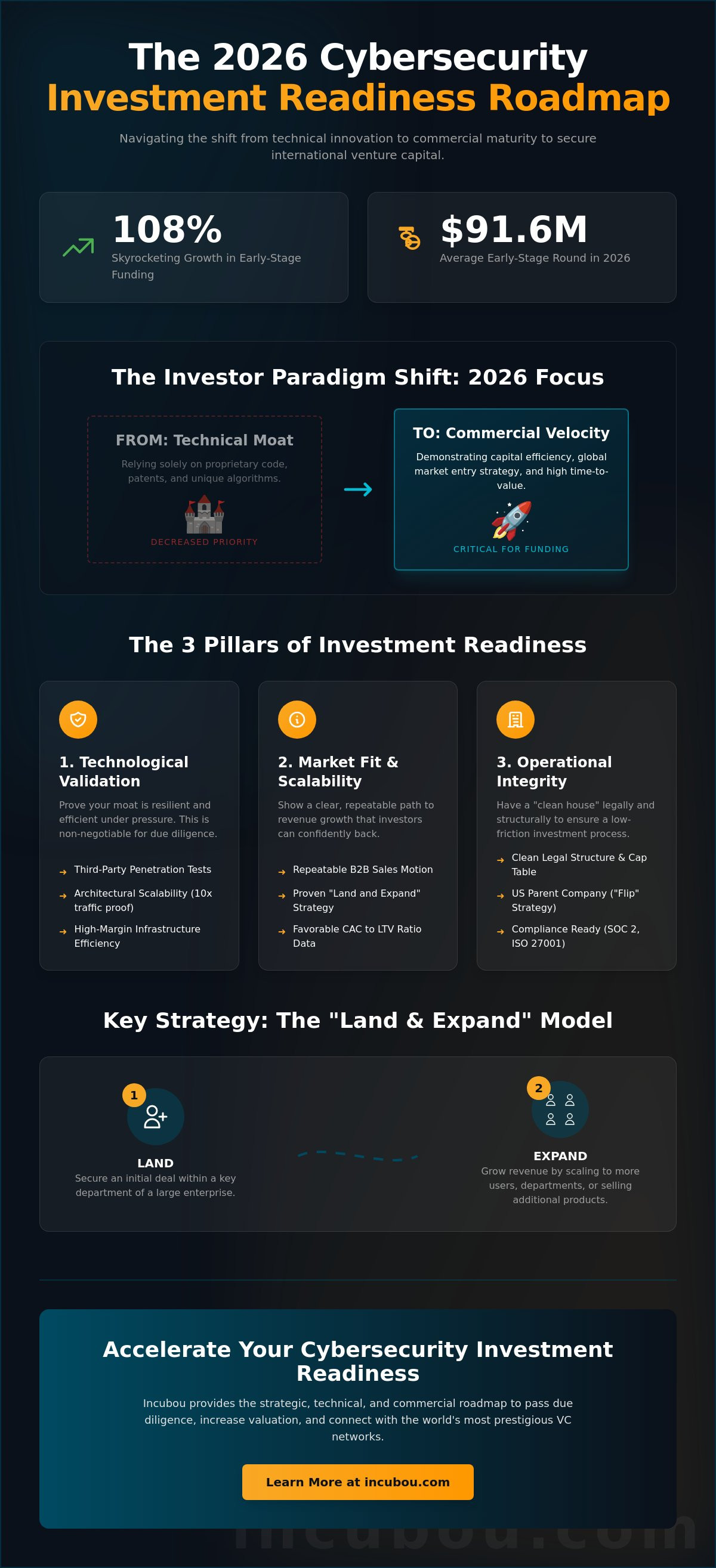 Cybersecurity investment readiness