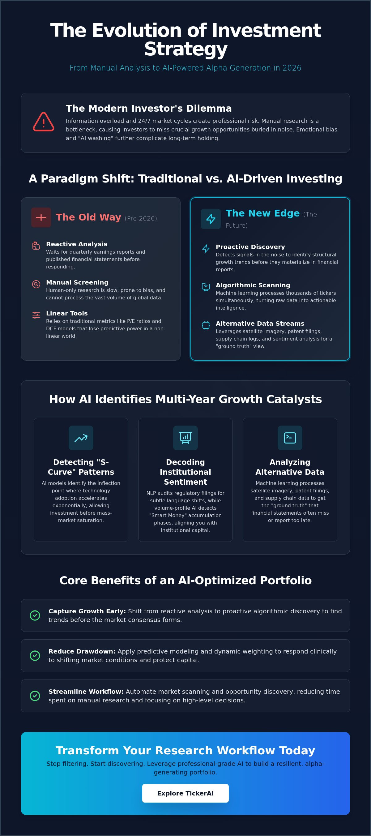 AI tools for long-term investors