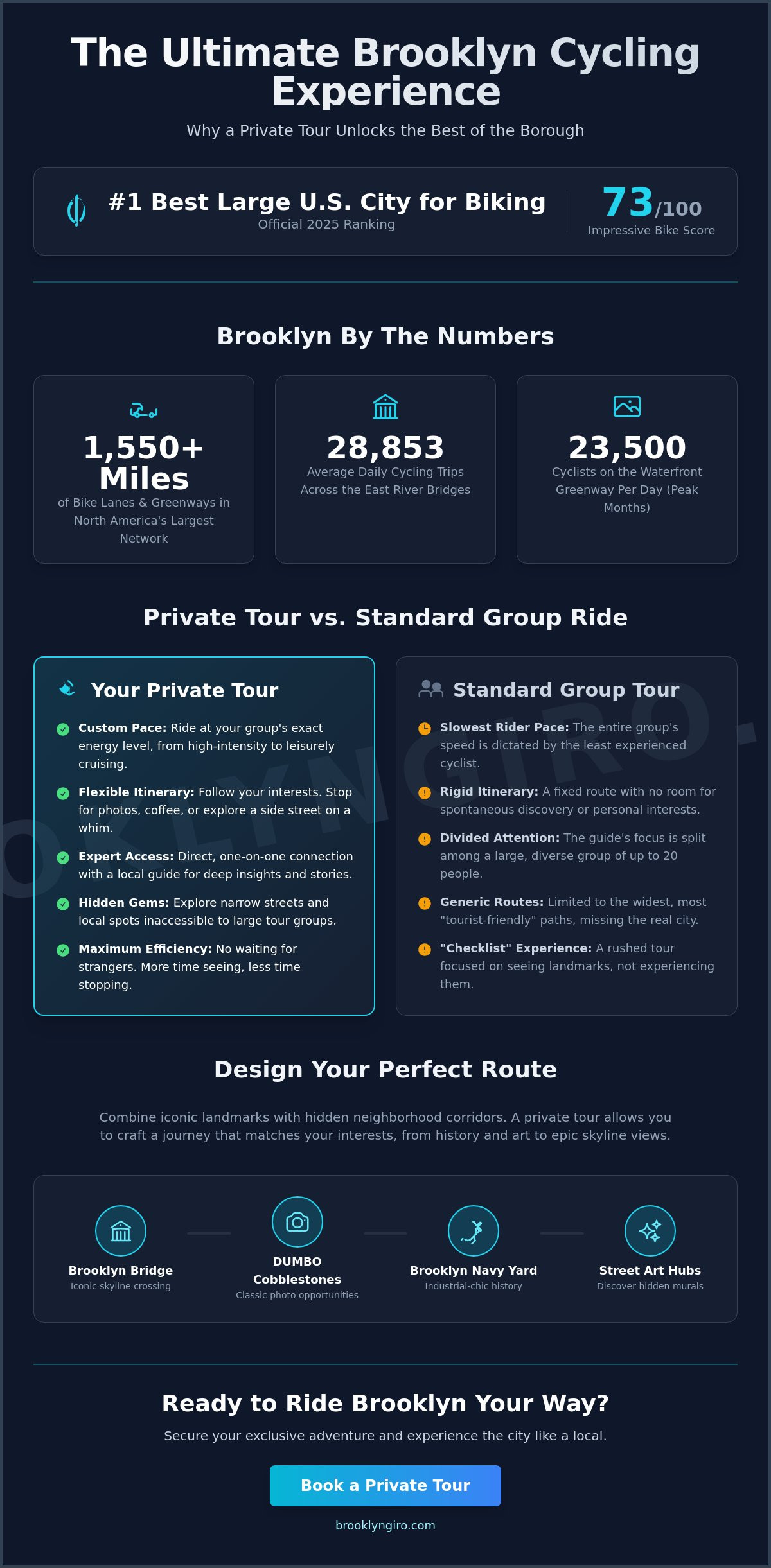 Private cycling tour Brooklyn