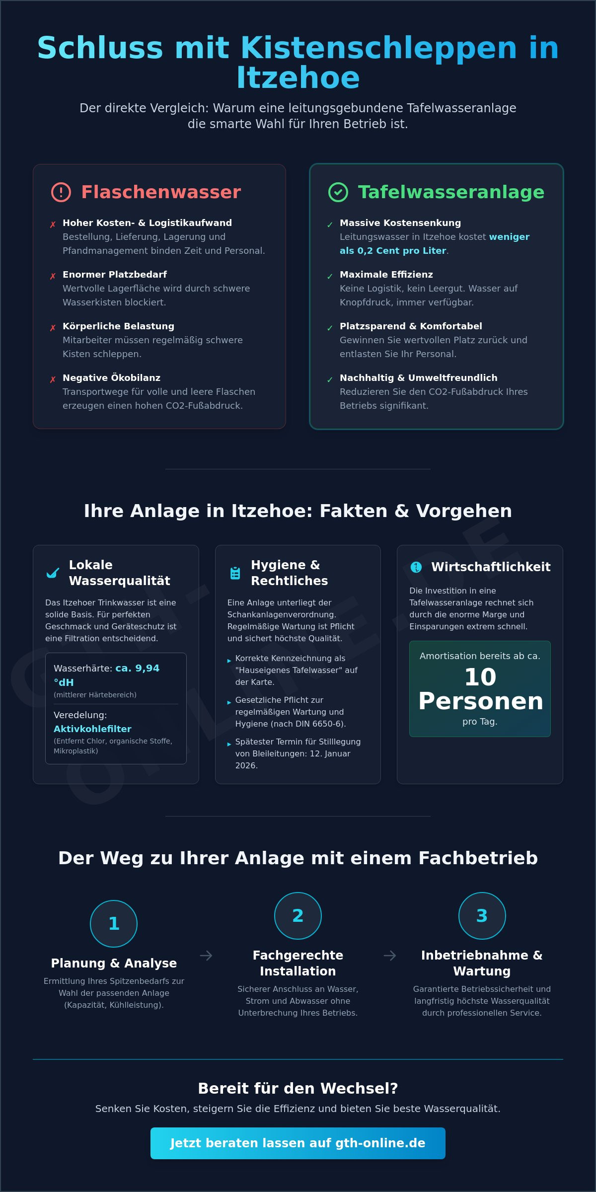 Tafelwasseranlage installieren Itzehoe