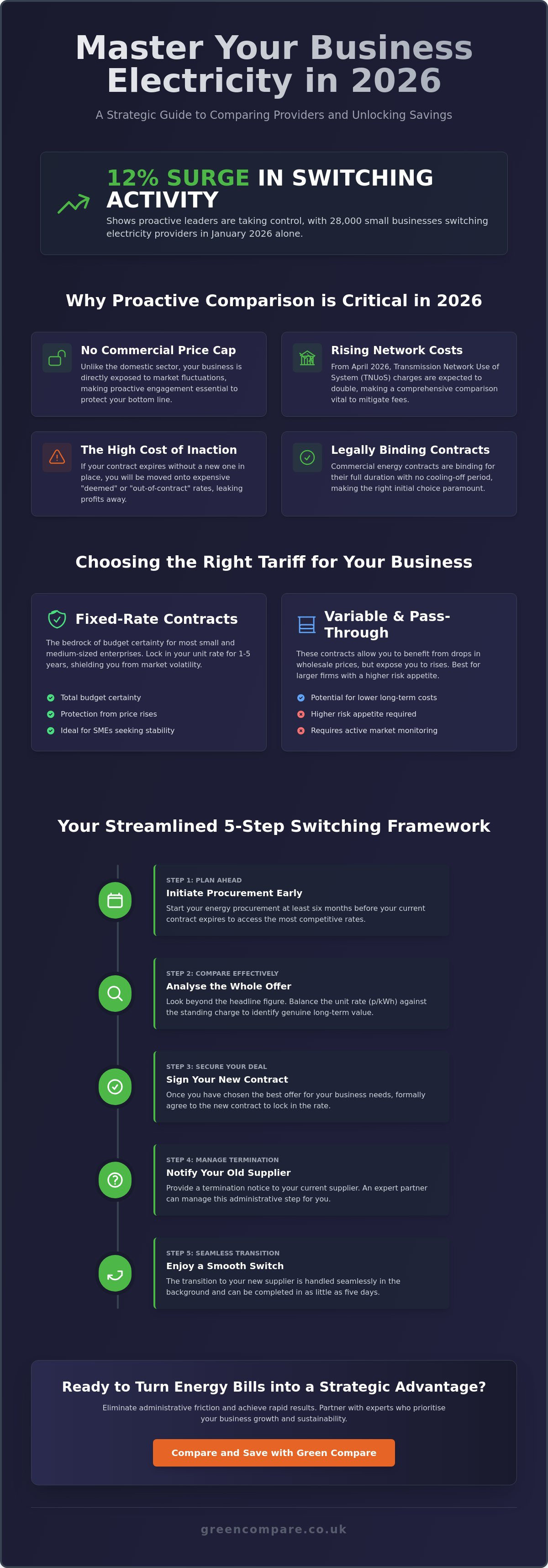 Business electricity comparison