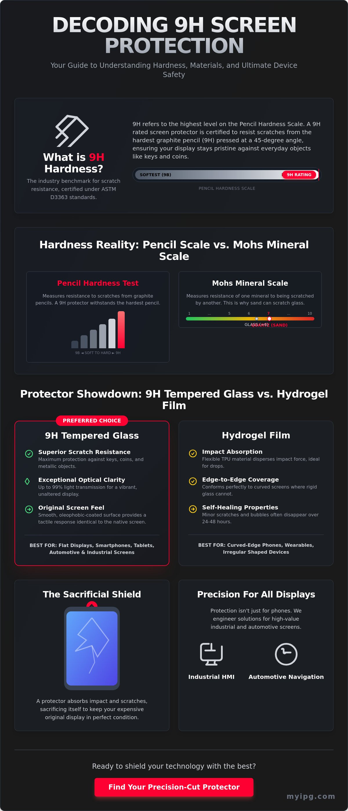 9h hardness tempered glass
