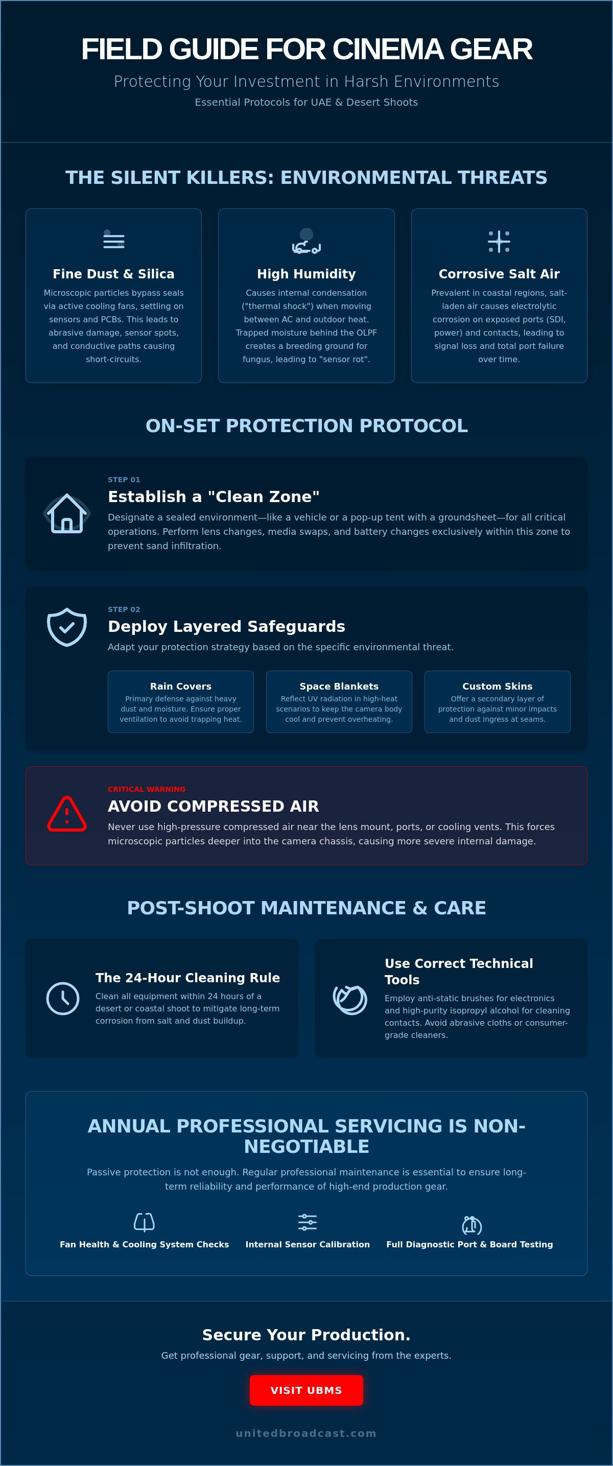 Protect cinema camera humidity dust