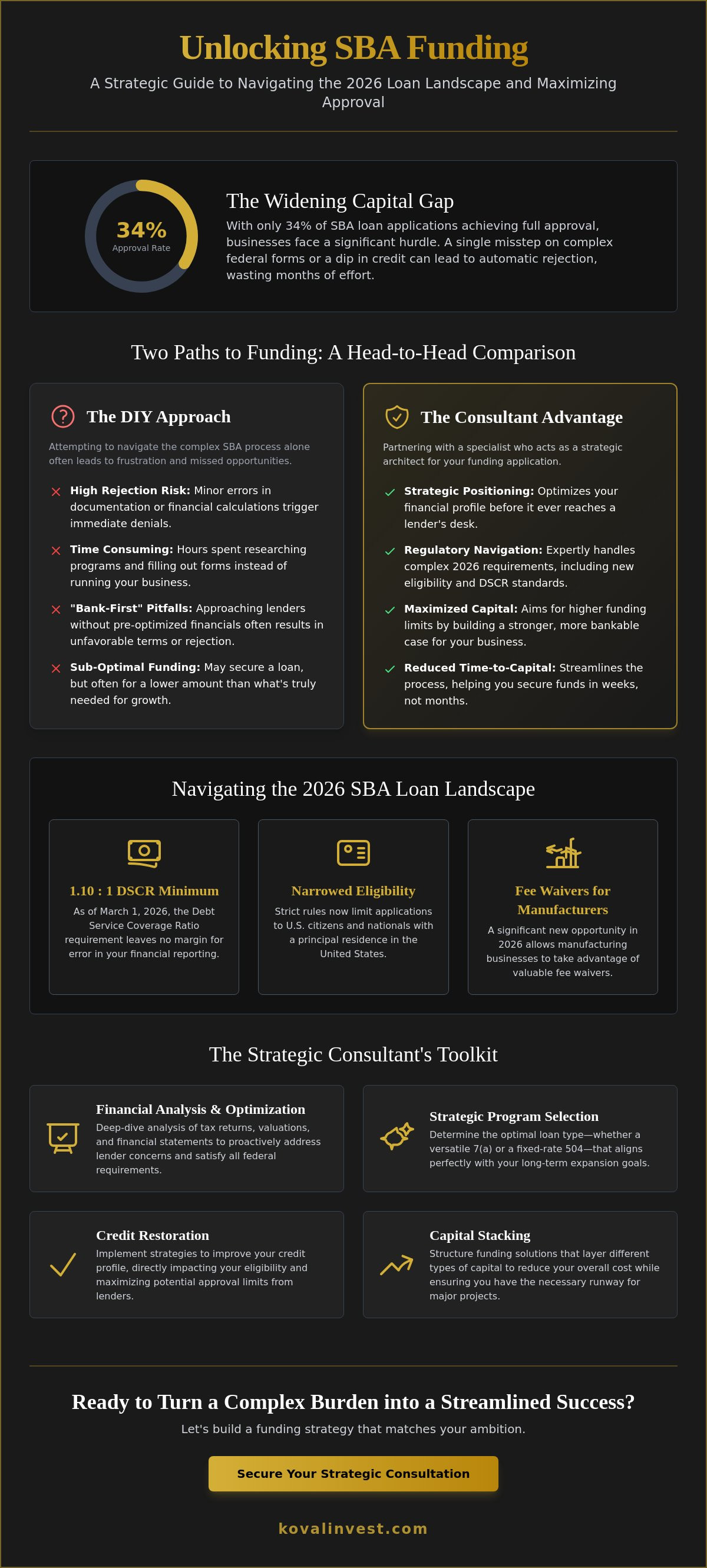 SBA loan consultant