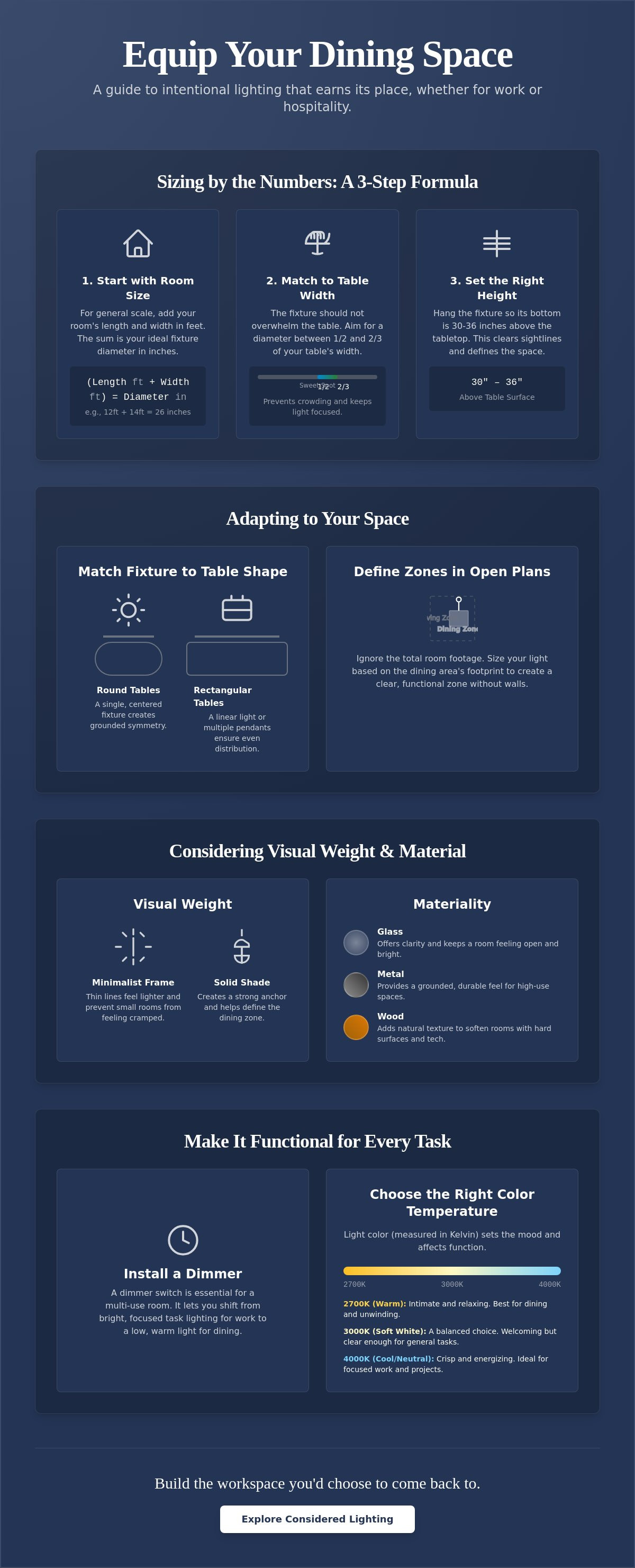 How to choose a chandelier for dining room