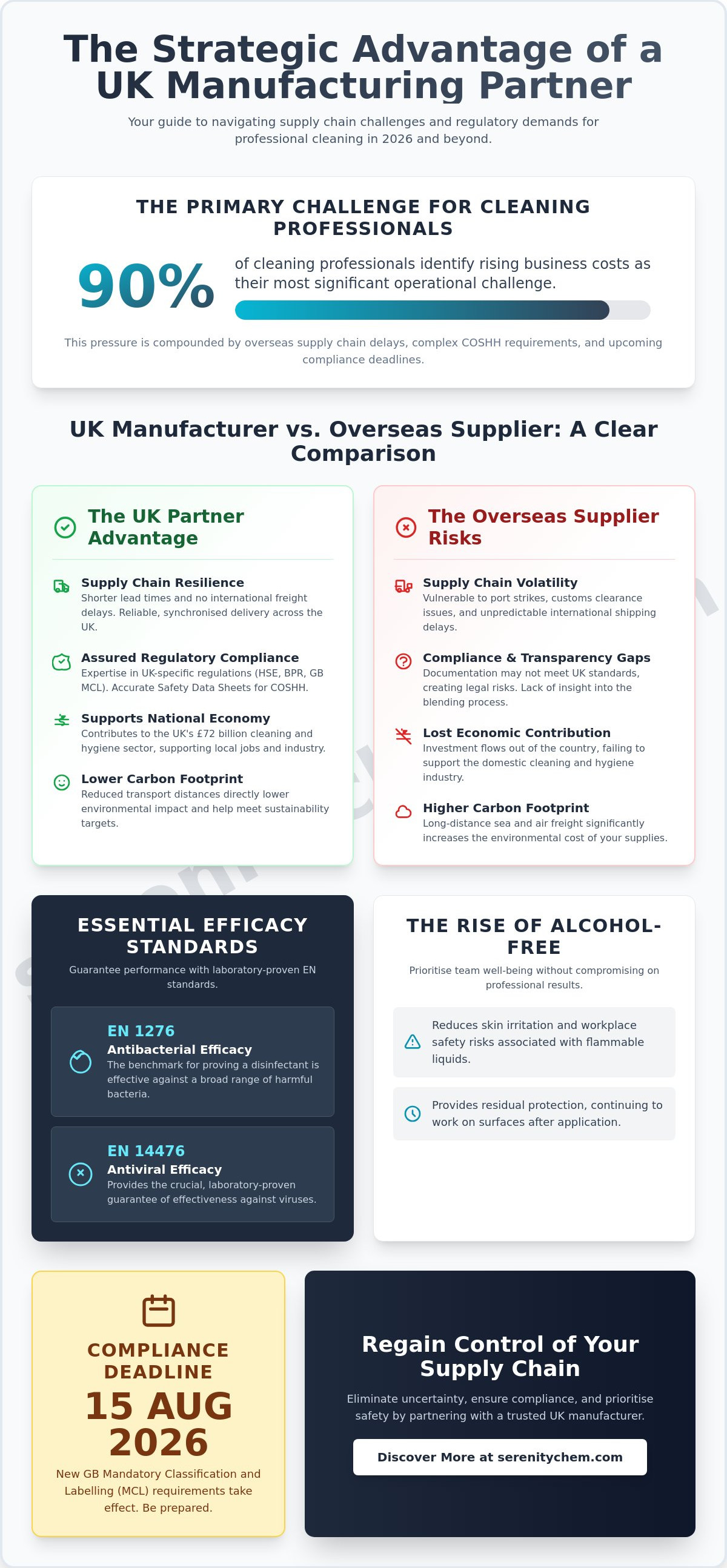 Cleaning products manufacturer UK