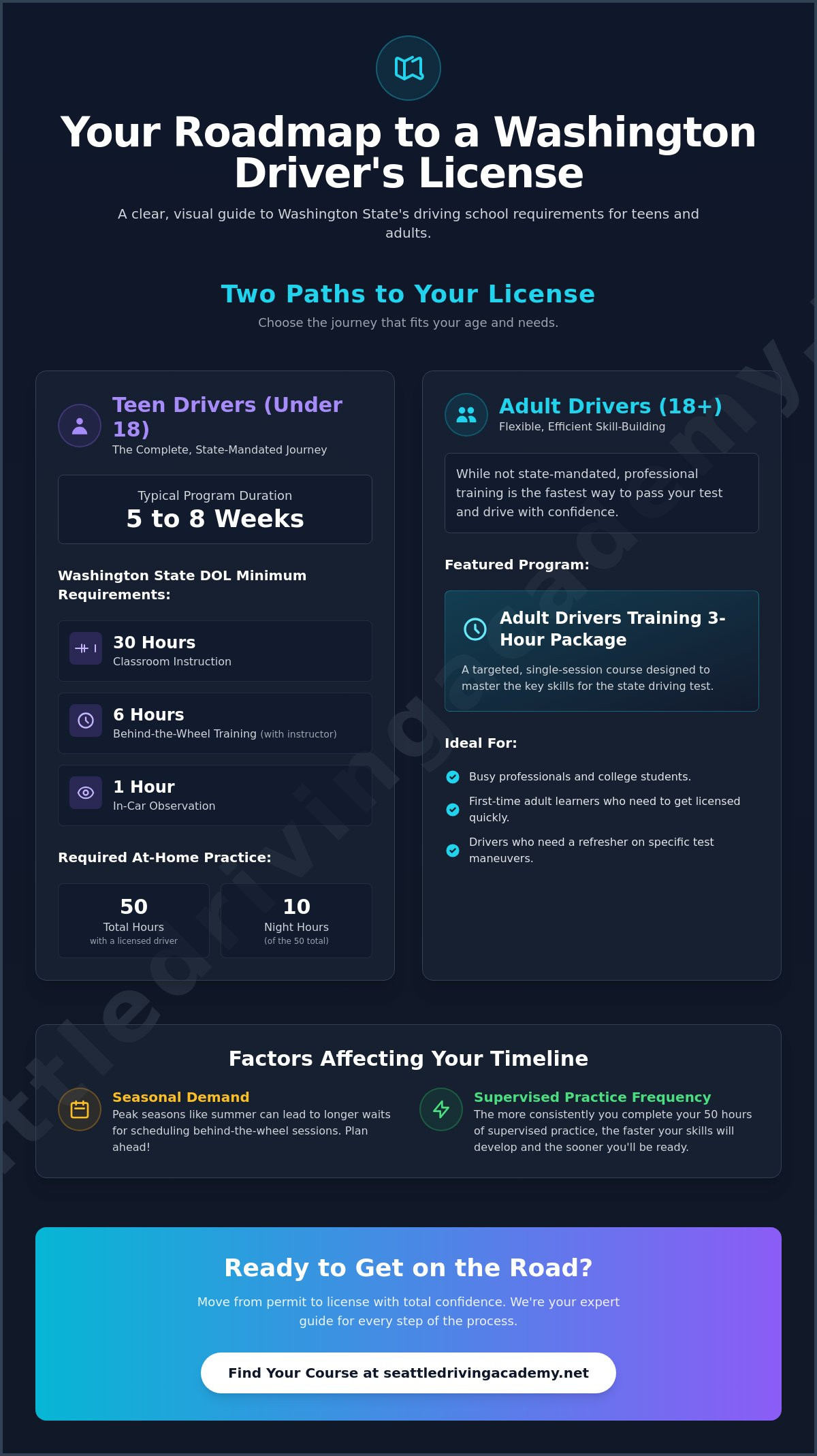 How long is driving school