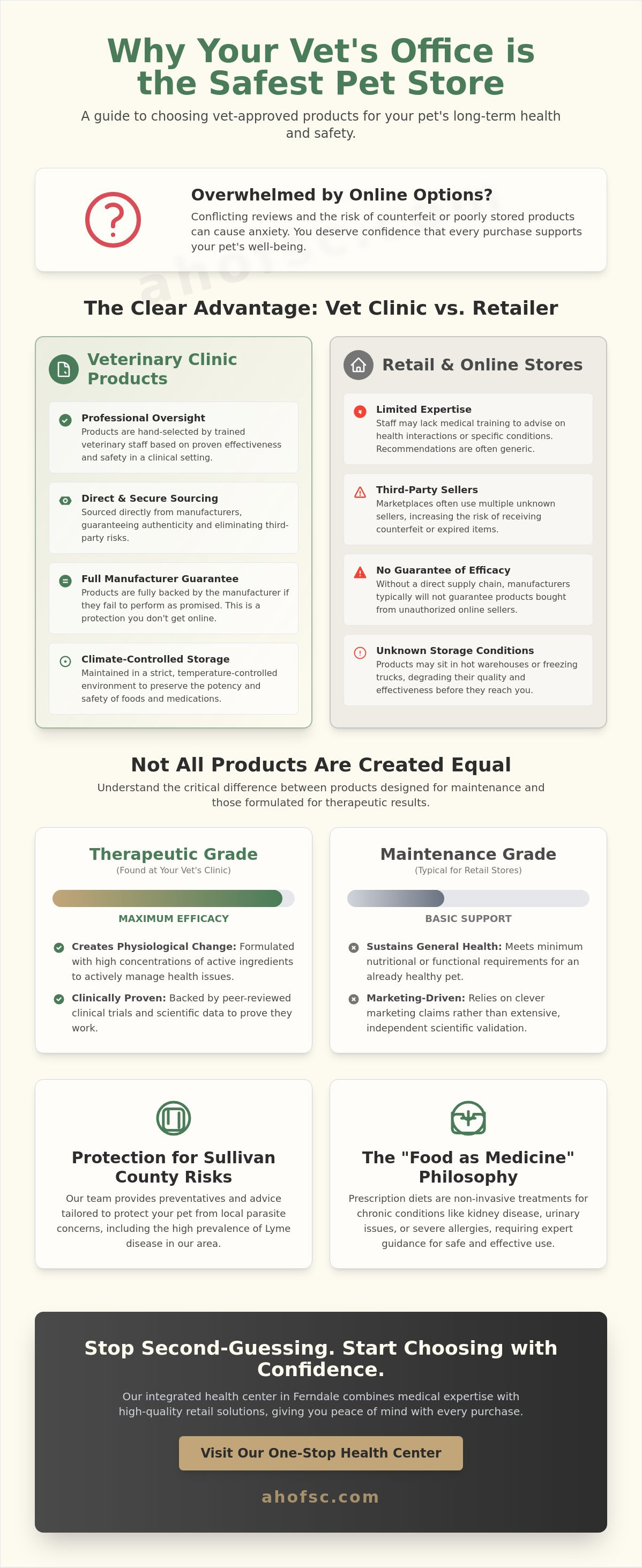 Pet store products veterinary clinic