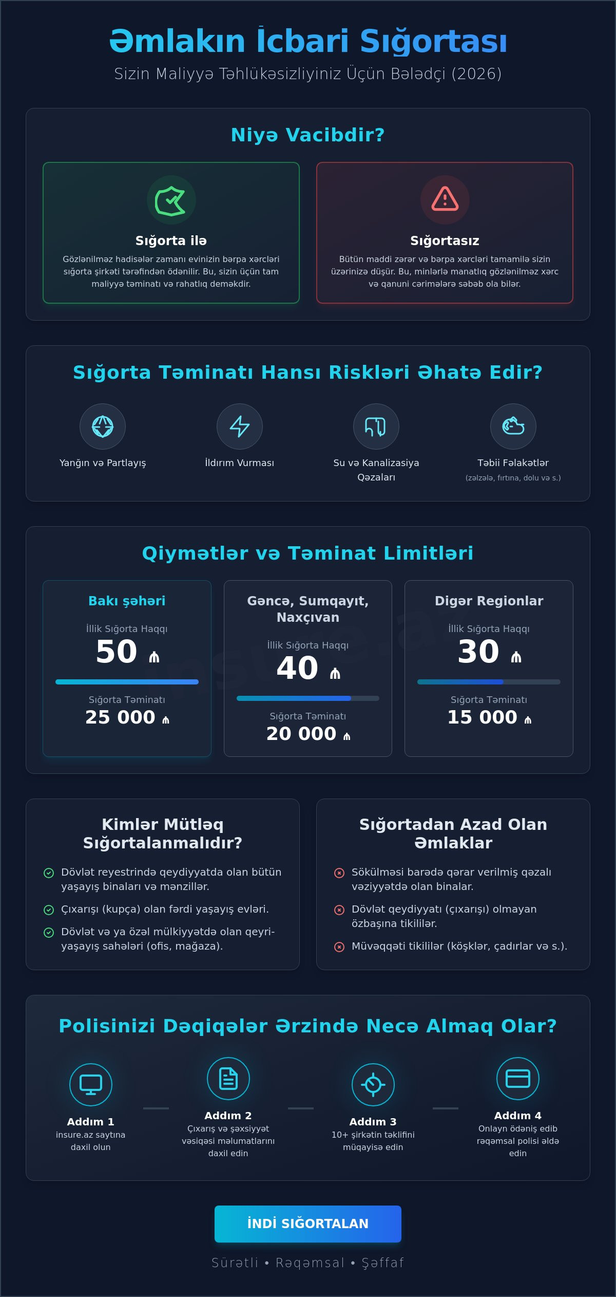 əmlakın icbari sığortası