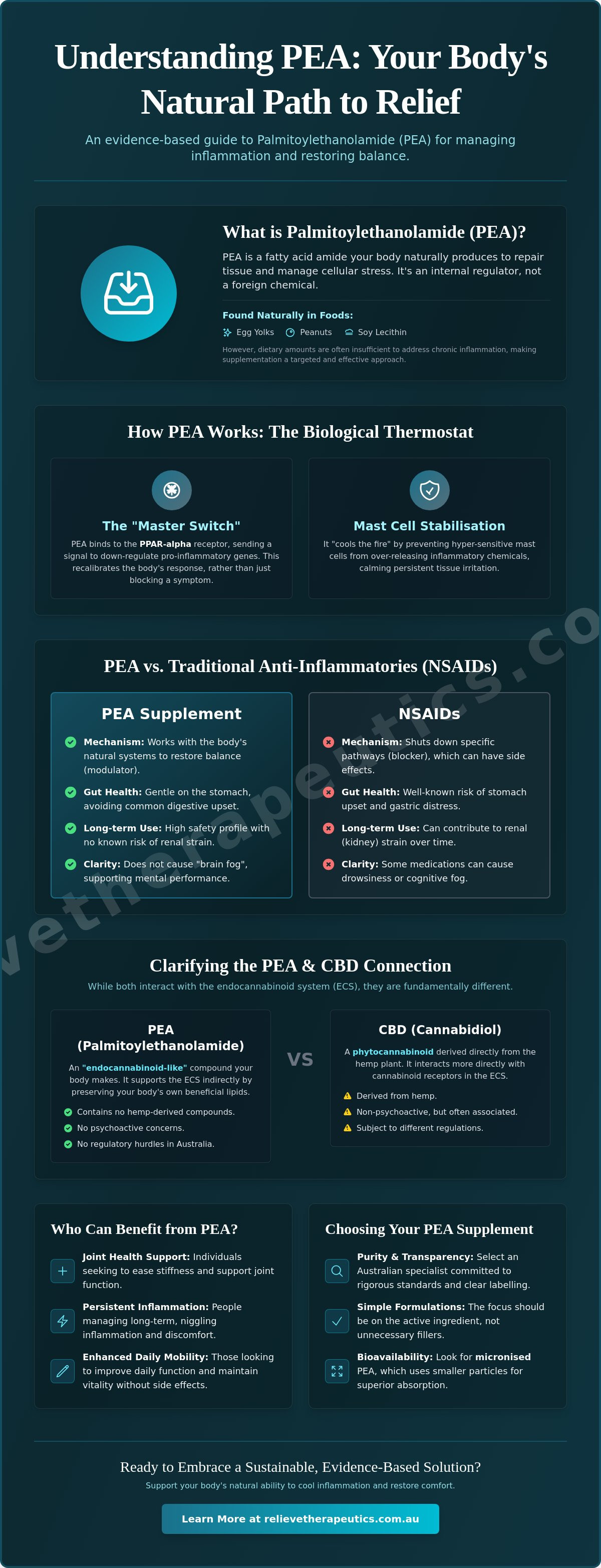 PEA anti-inflammatory supplement