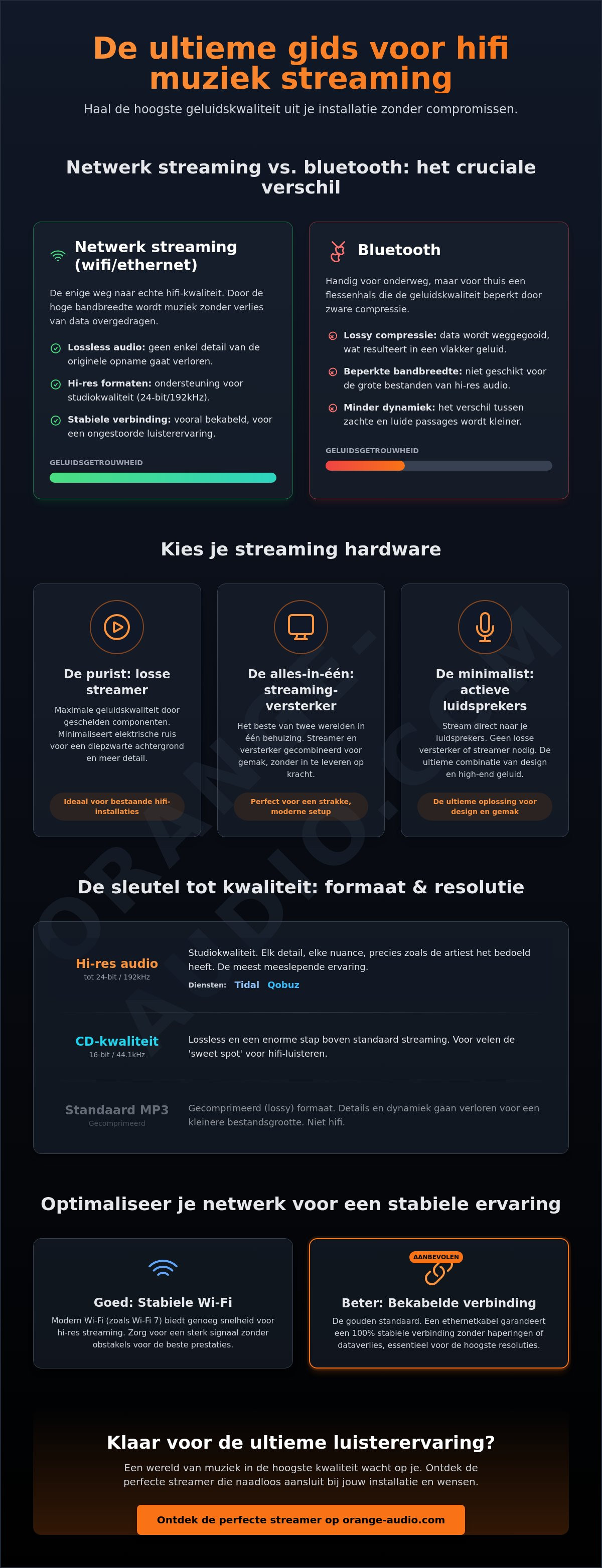 Muziek streamen hifi systeem