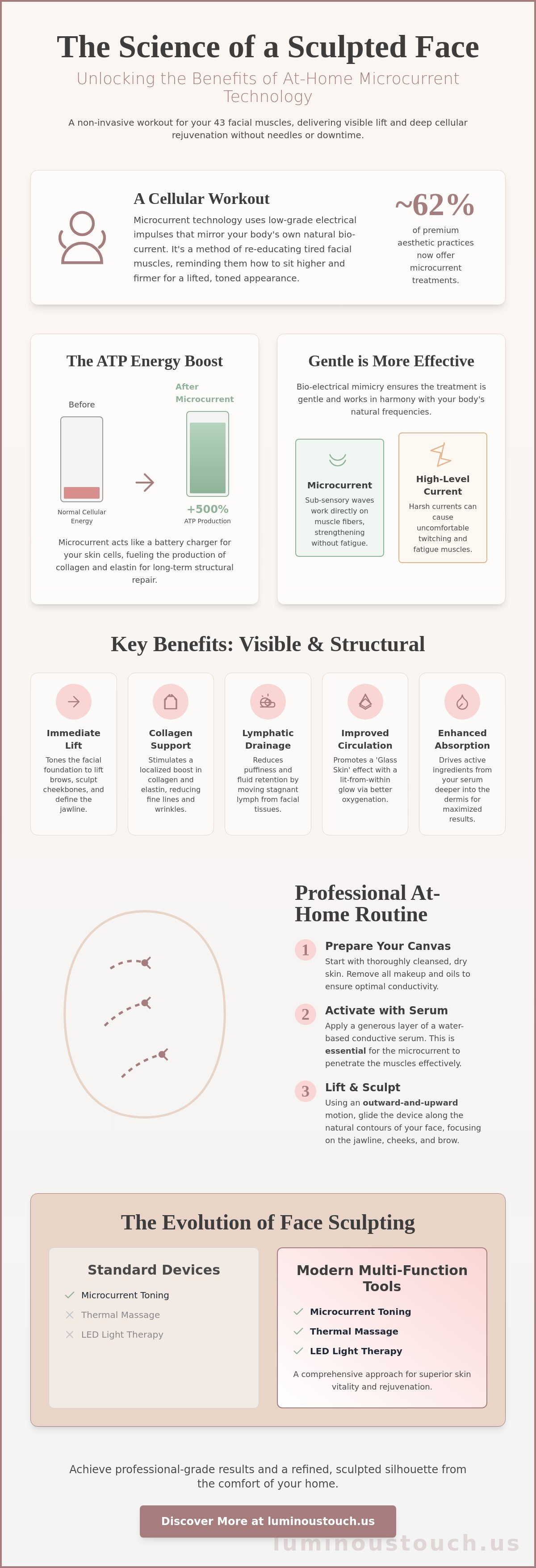 Microcurrent facial benefits