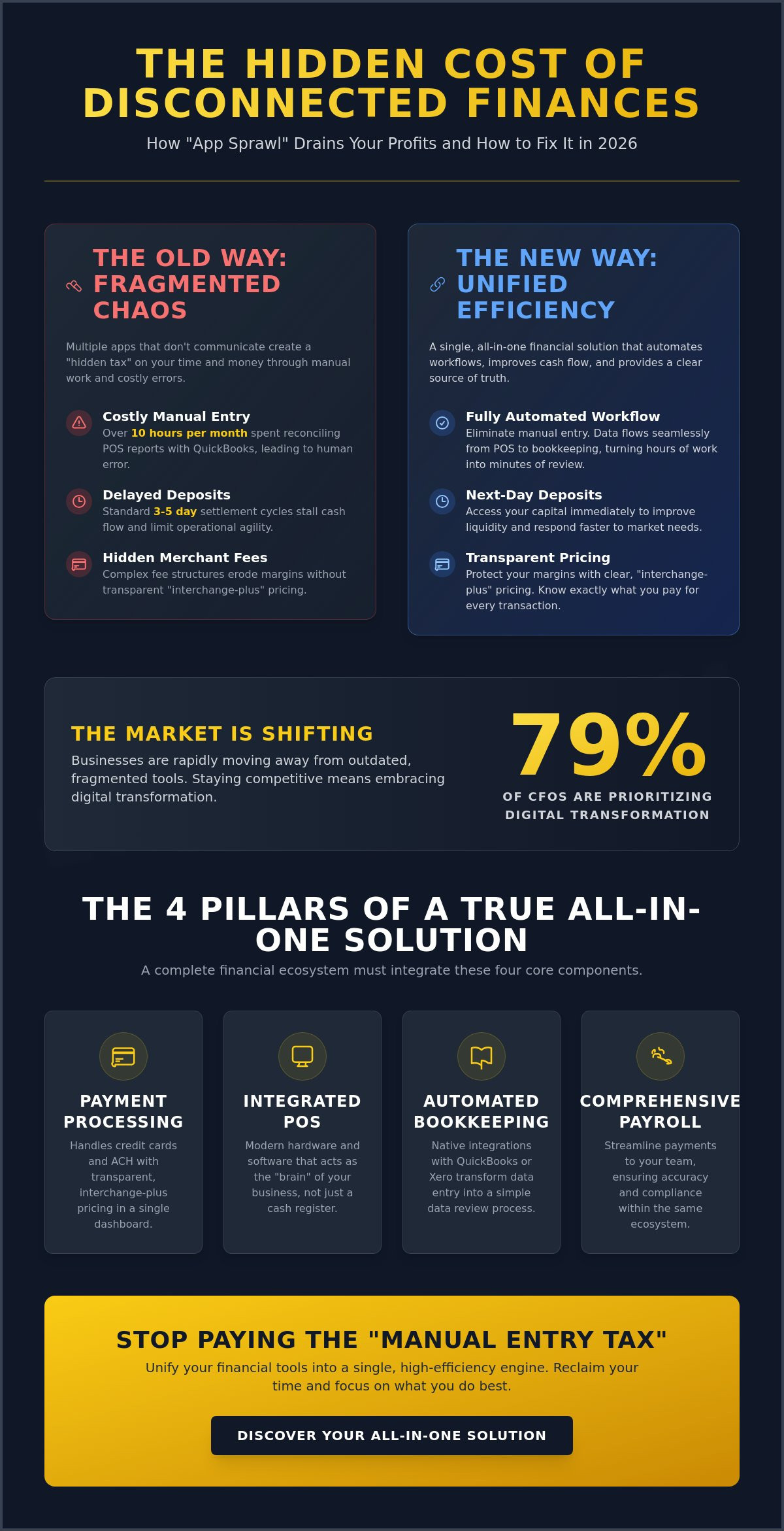 All in one business financial solutions
