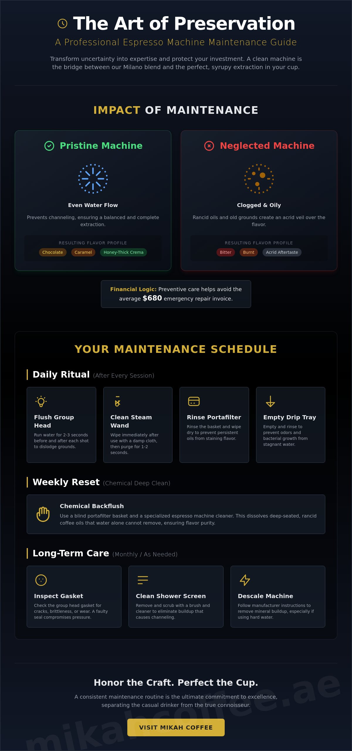 Espresso machine maintenance