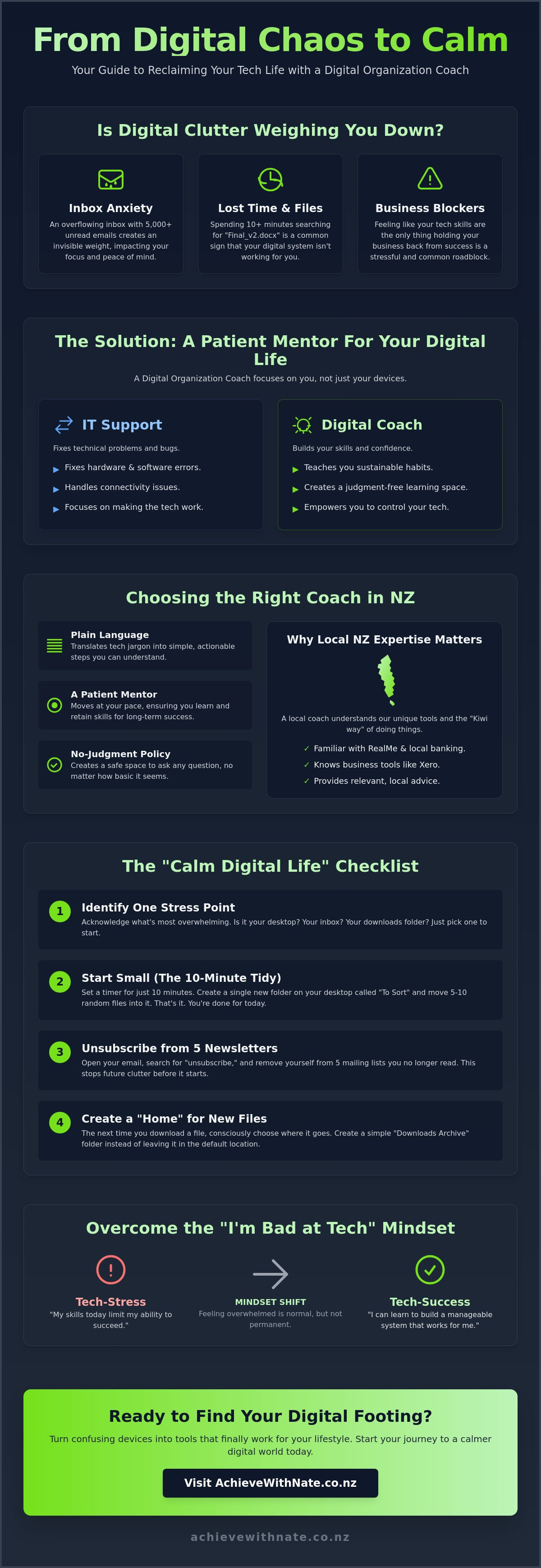 Digital organization coach nz