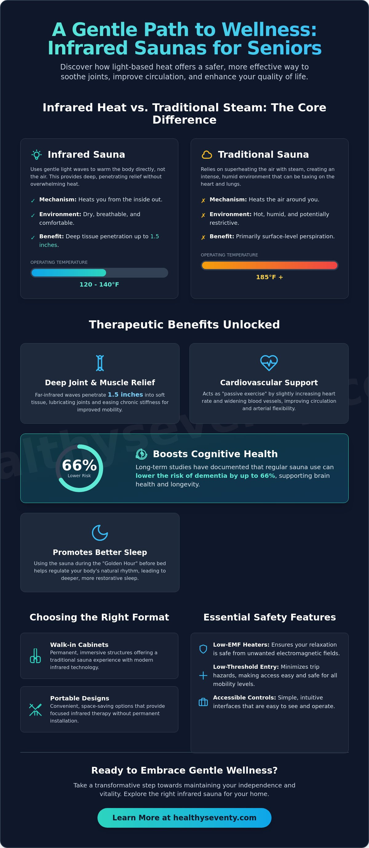 Home infrared sauna for elderly