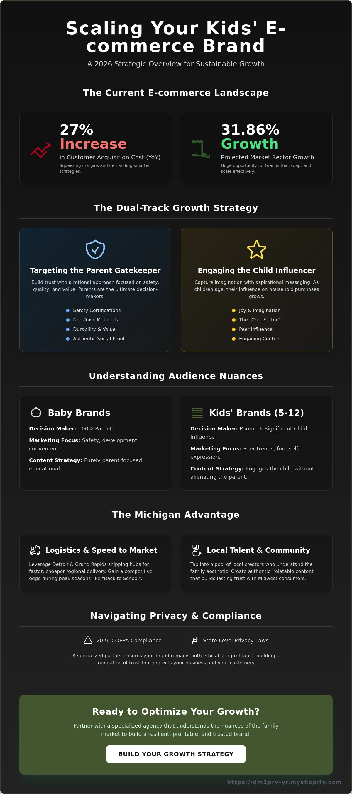 Ecommerce growth agency for kids brands