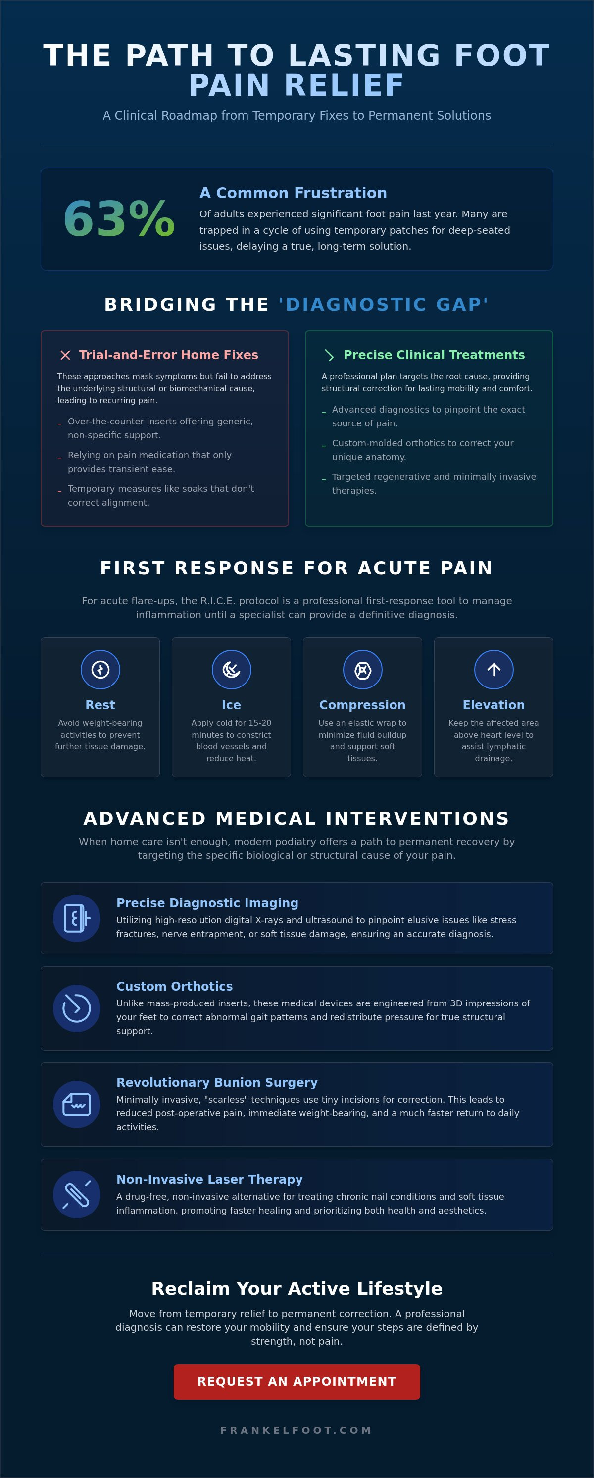 Foot pain relief
