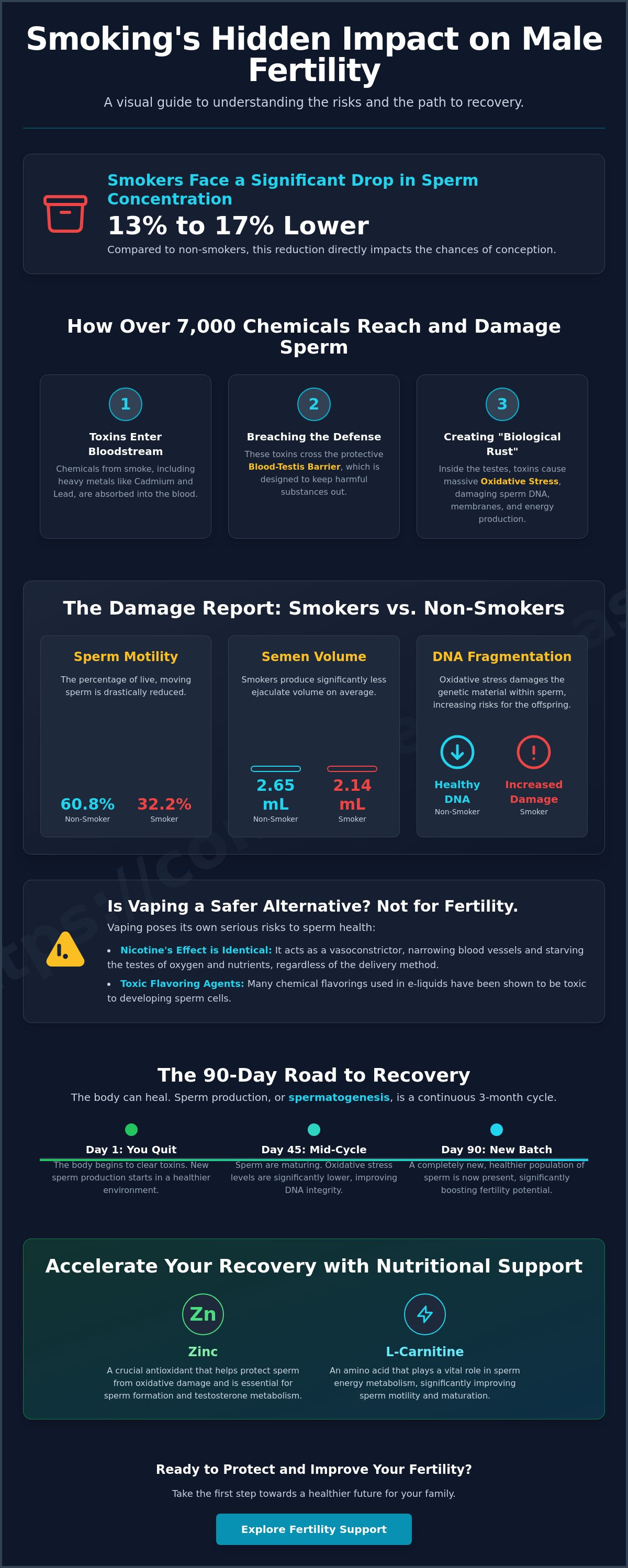 Does smoking affect sperm quality