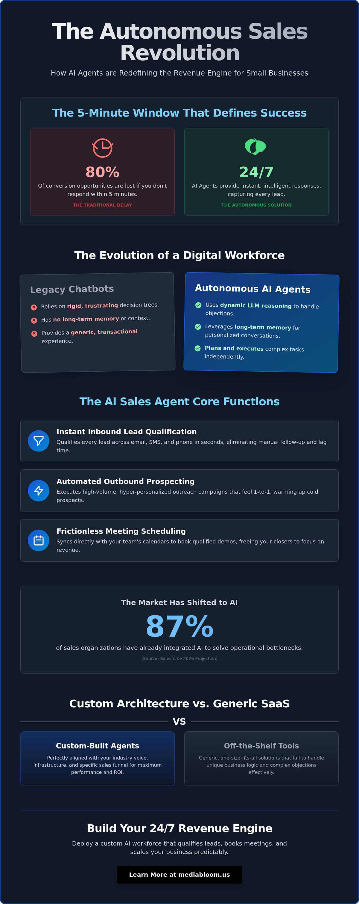 AI sales agent for small business