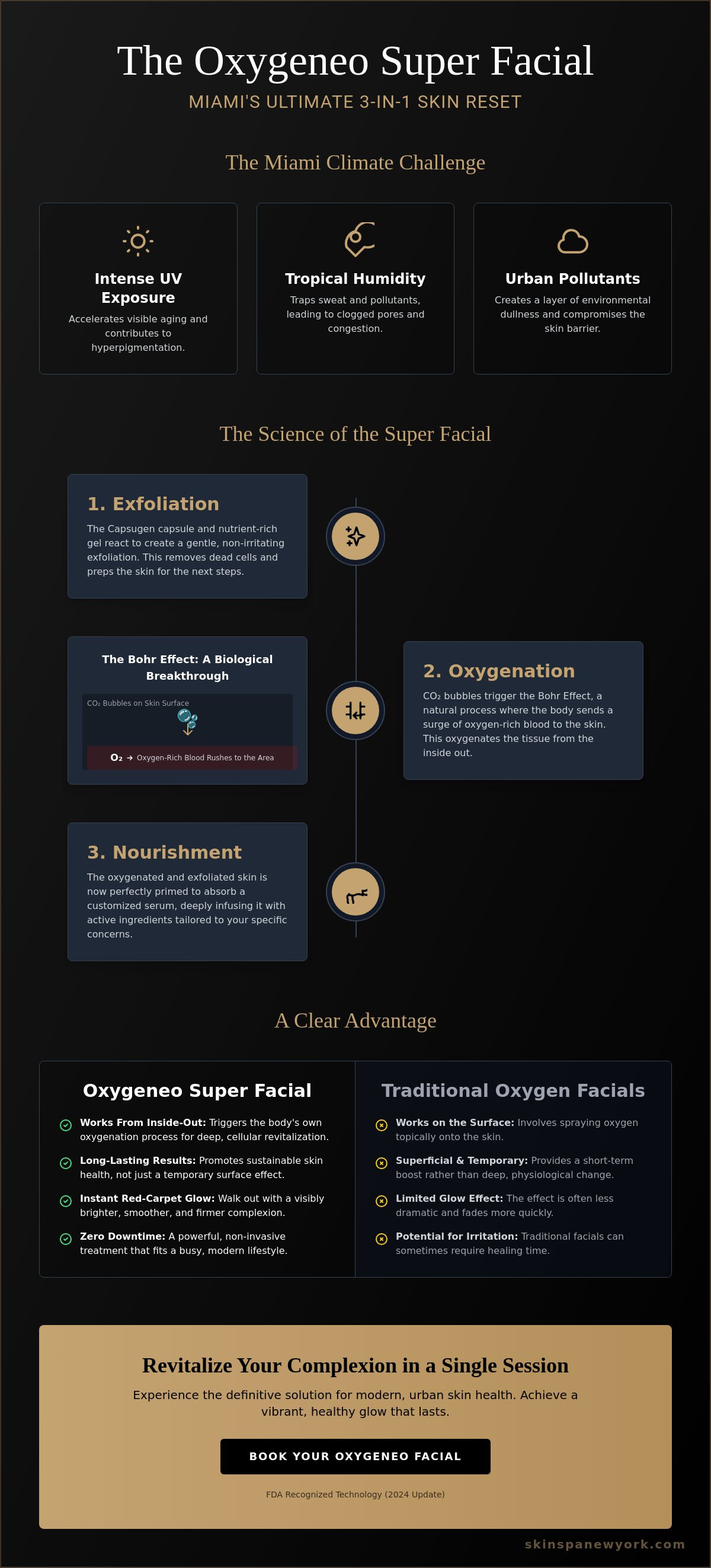 Oxygeneo facial Miami