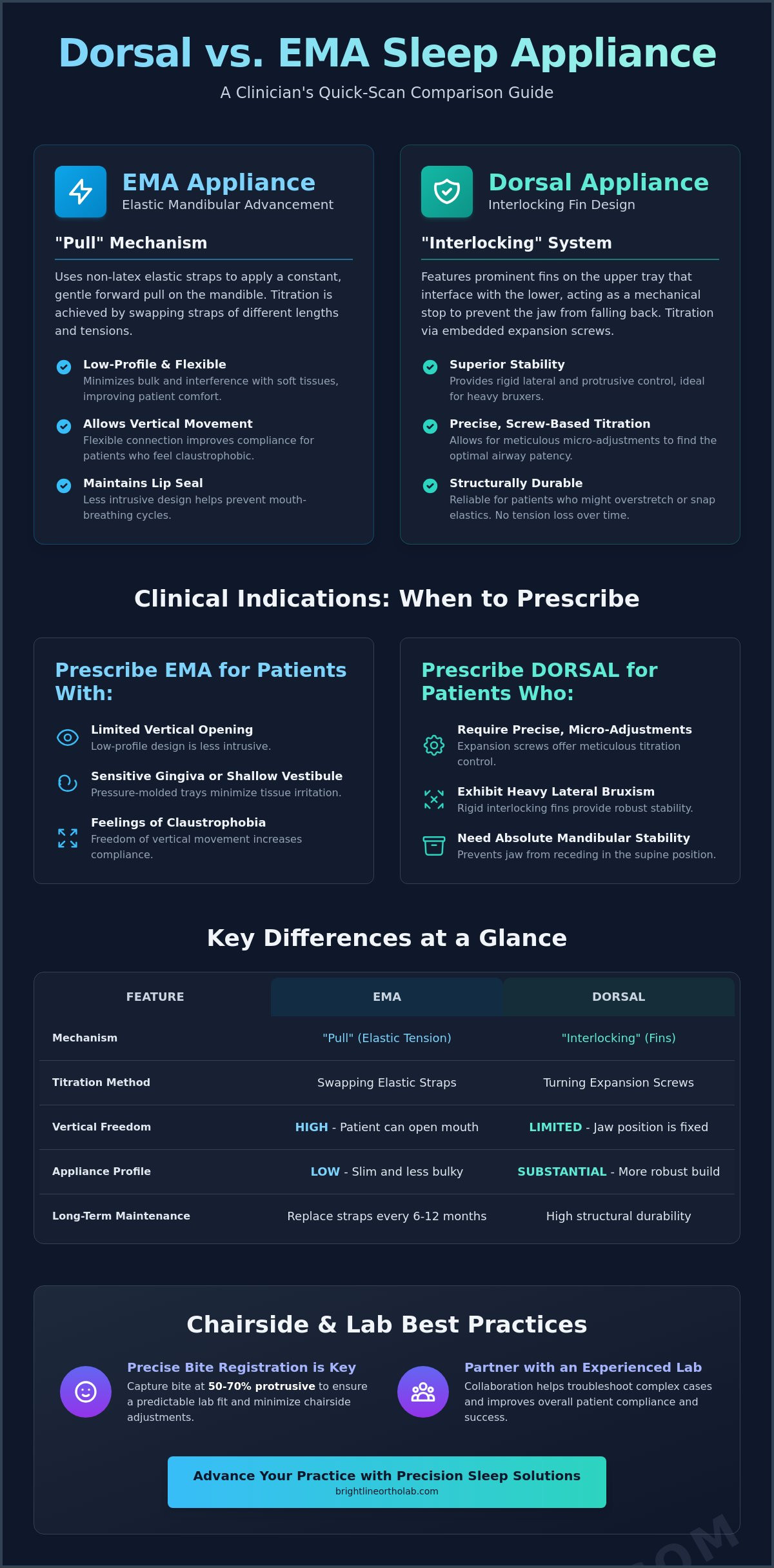 Dorsal vs ema sleep appliance