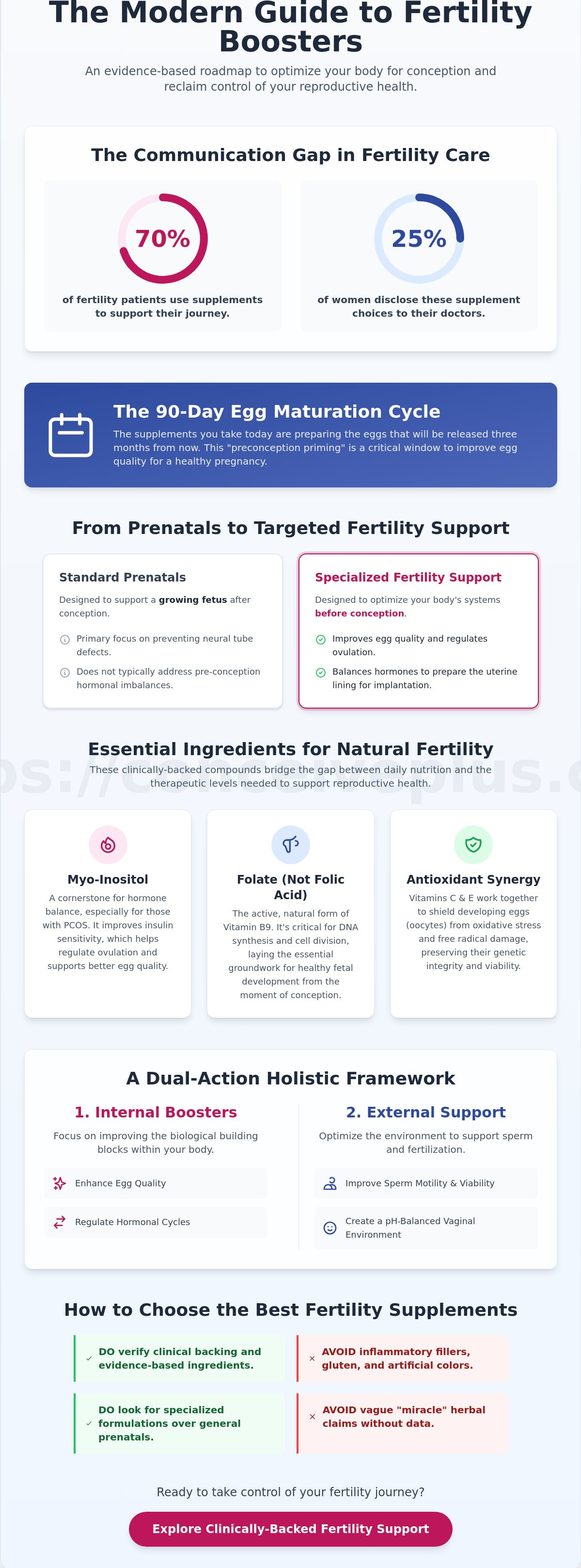 Natural fertility boosters for women