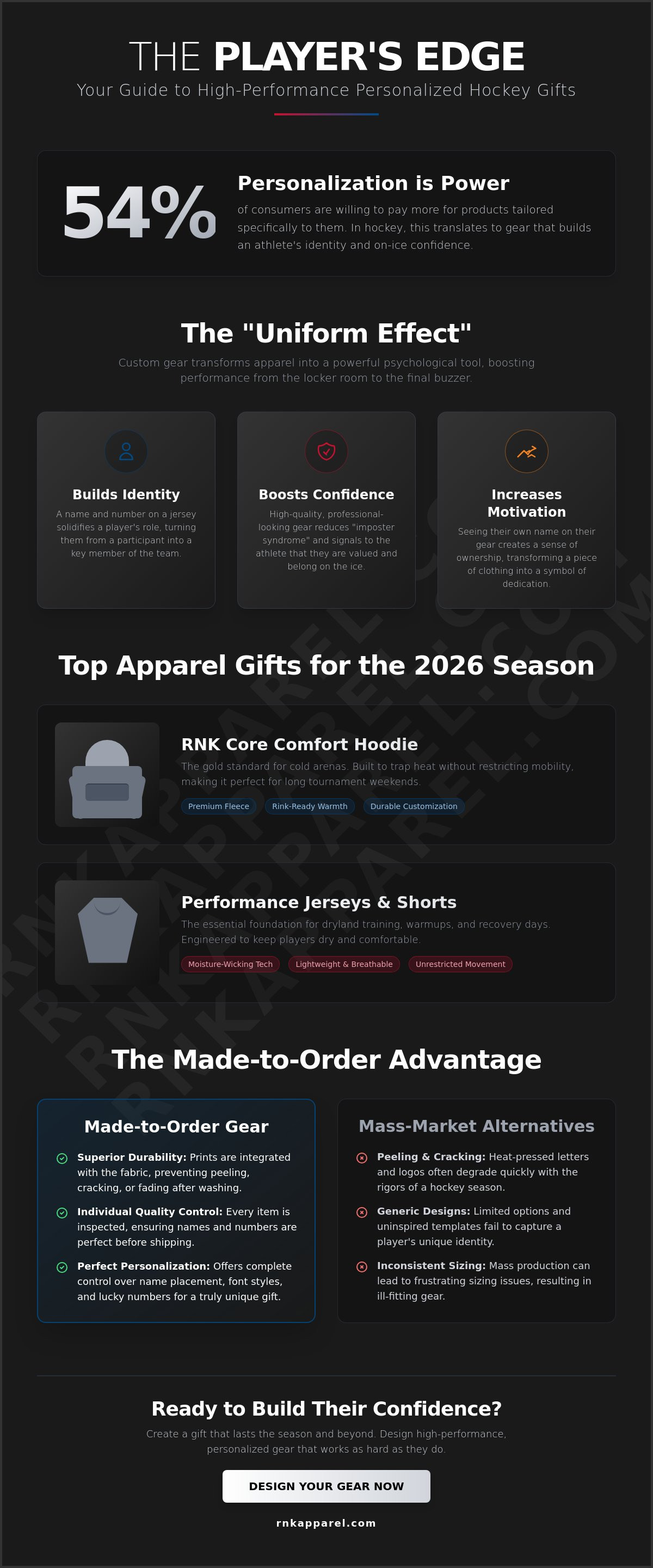 Personalized hockey gifts