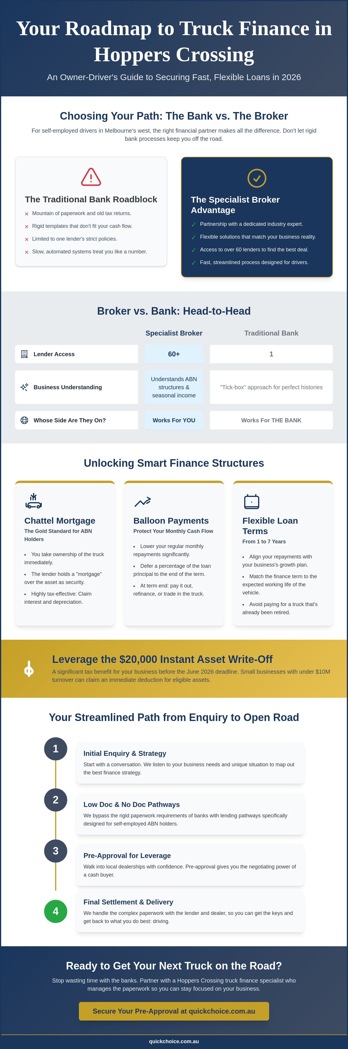 Truck finance broker Hoppers Crossing