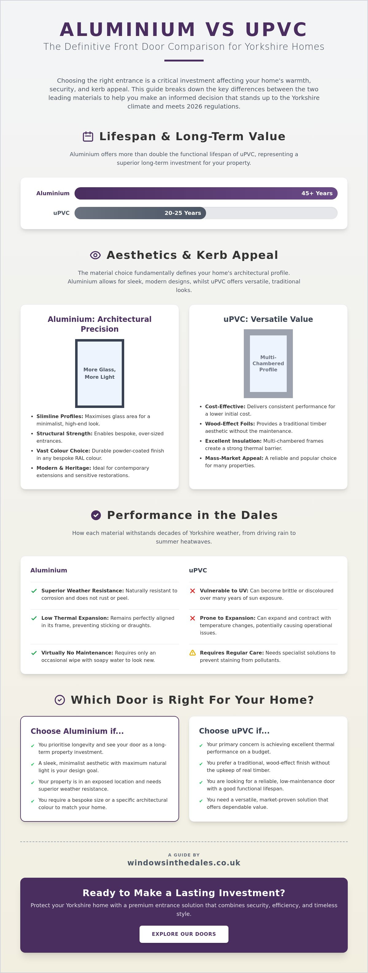 Aluminium vs uPVC front doors
