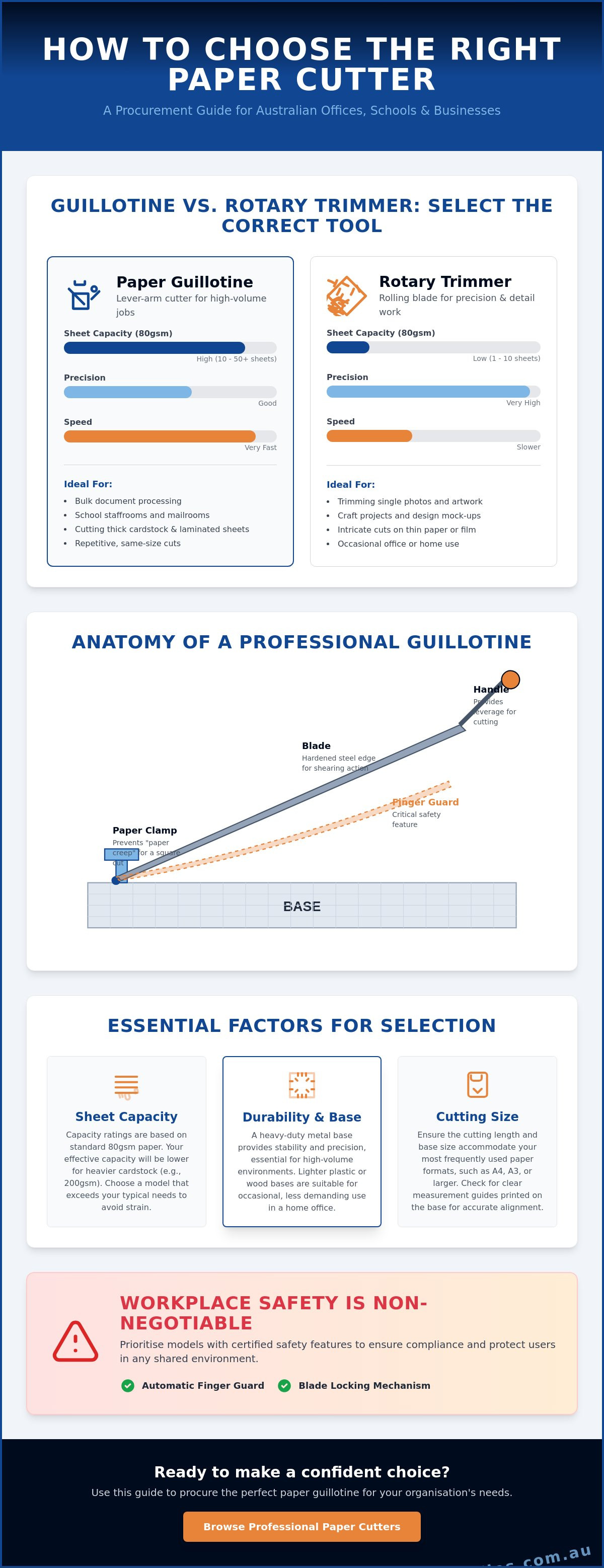 How to choose a guillotine for paper cutting