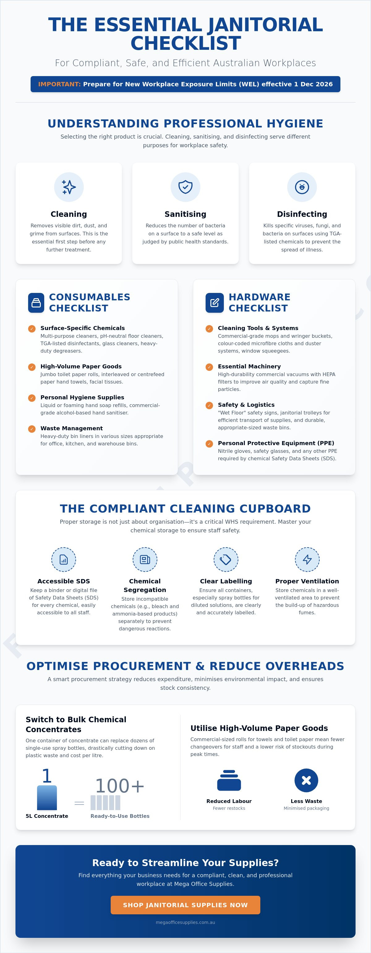 Janitorial supplies checklist for businesses