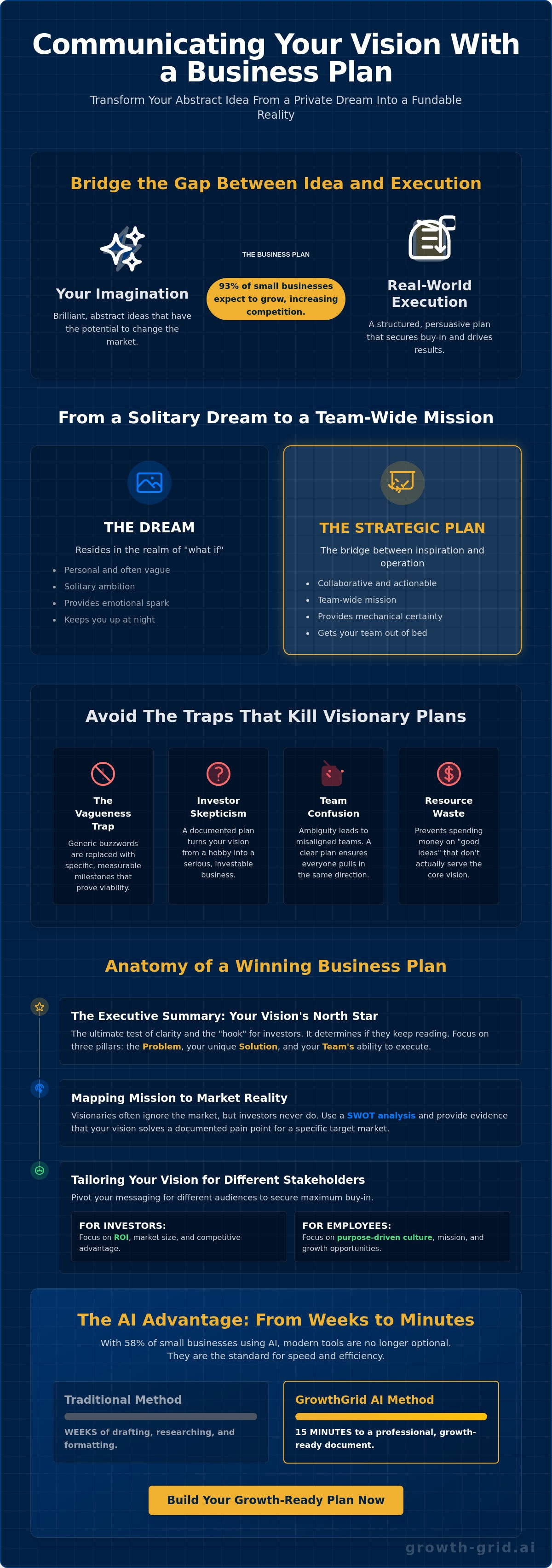 Communicating my vision with a business plan