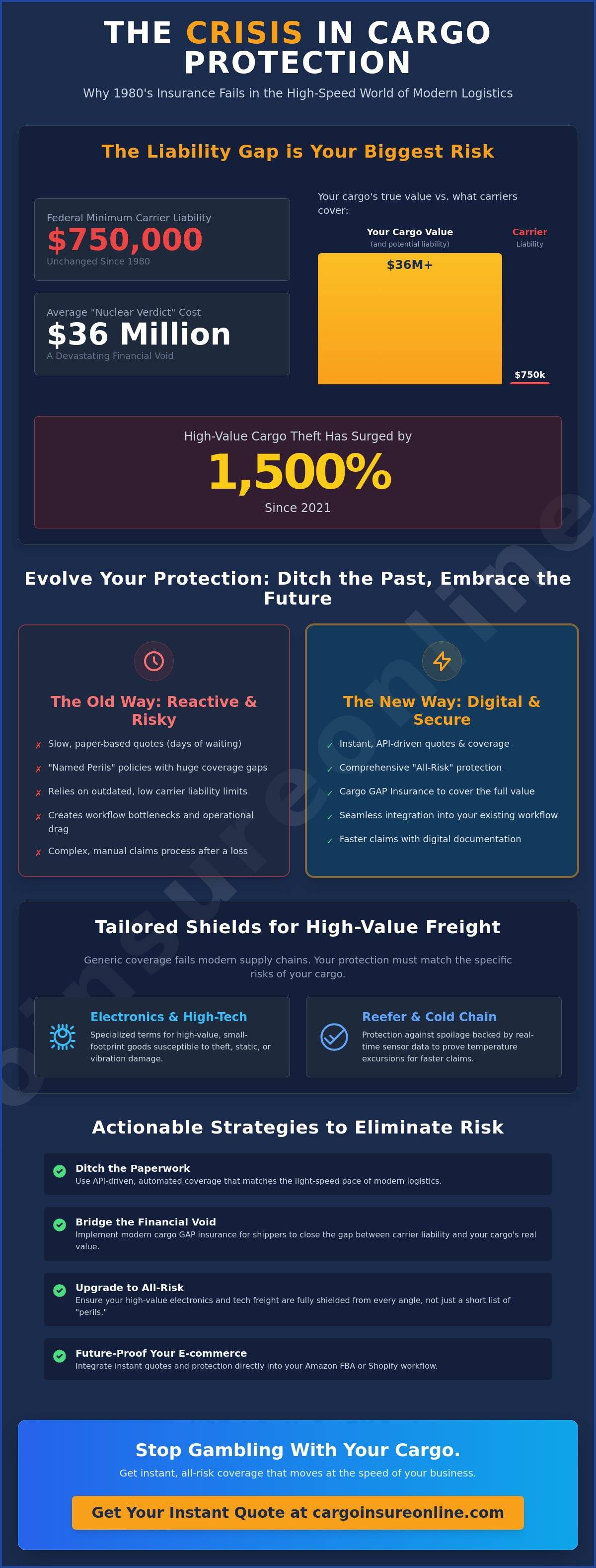 Cargo GAP insurance for shippers