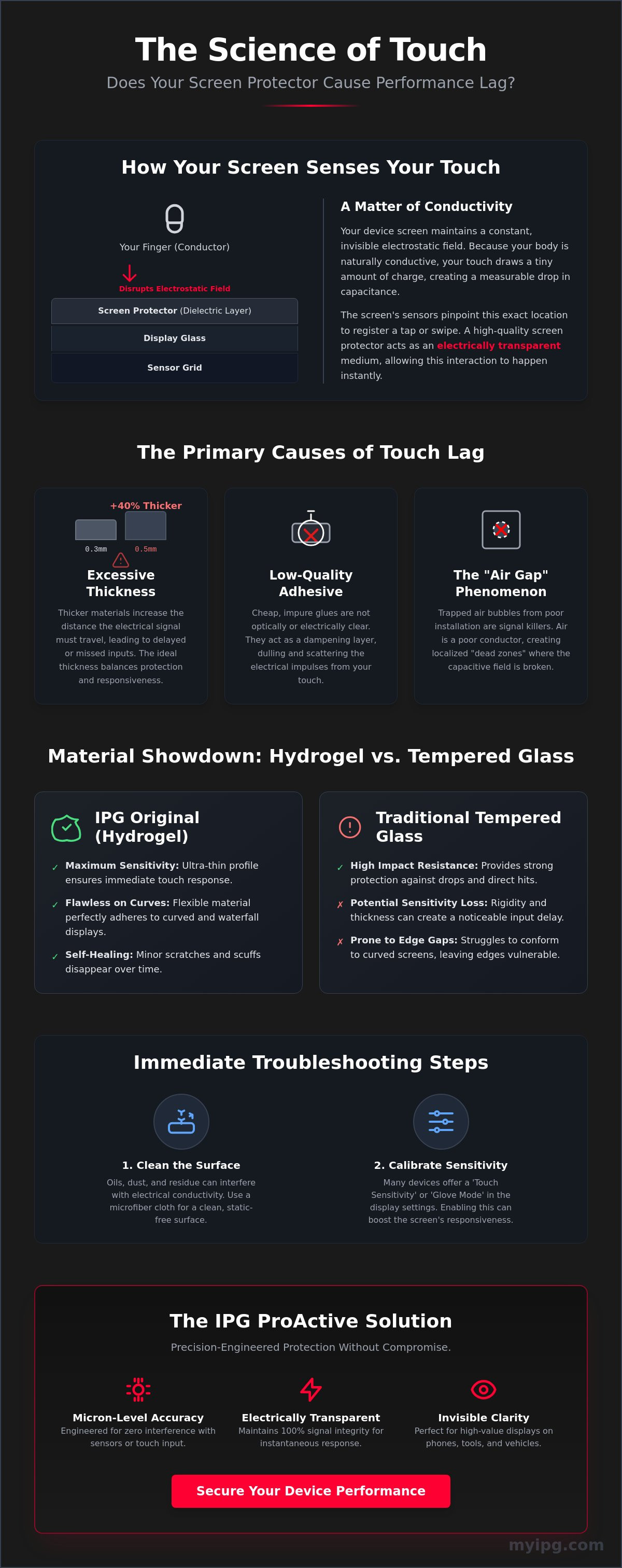 Does a screen protector affect touch sensitivity