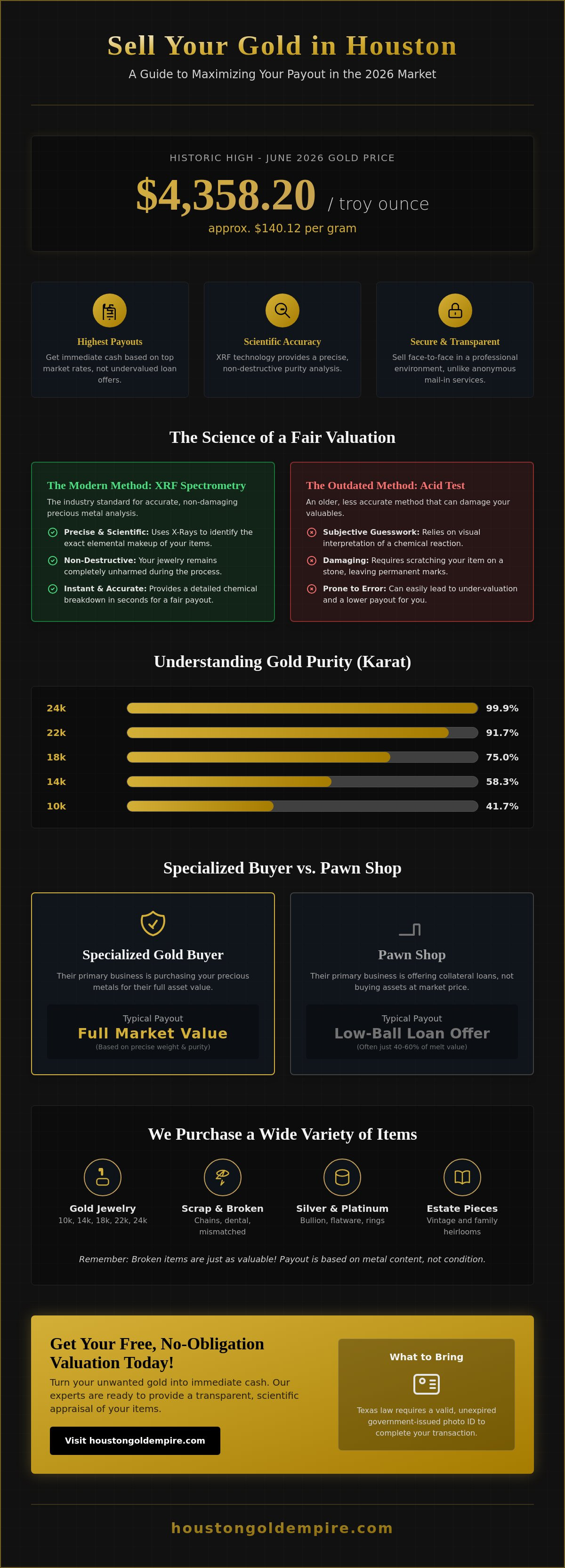 Sell gold jewelry Houston