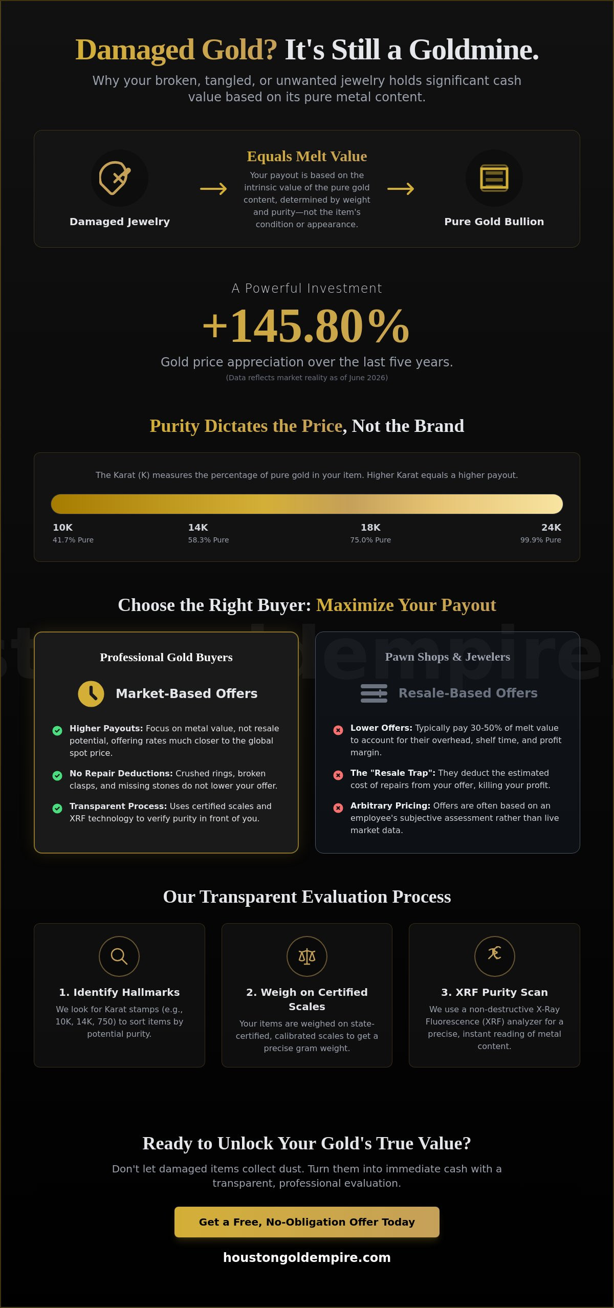 Sell damaged gold jewelry
