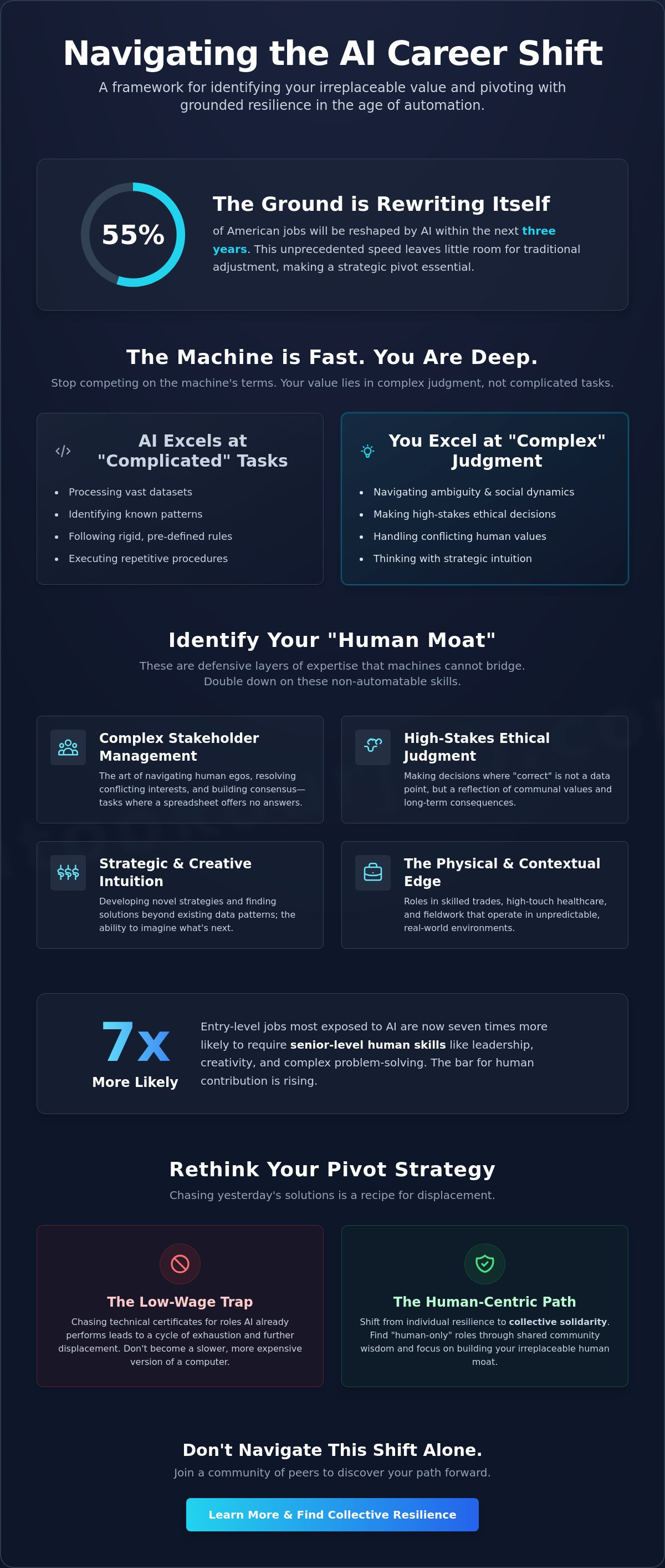 Navigating career change due to automation