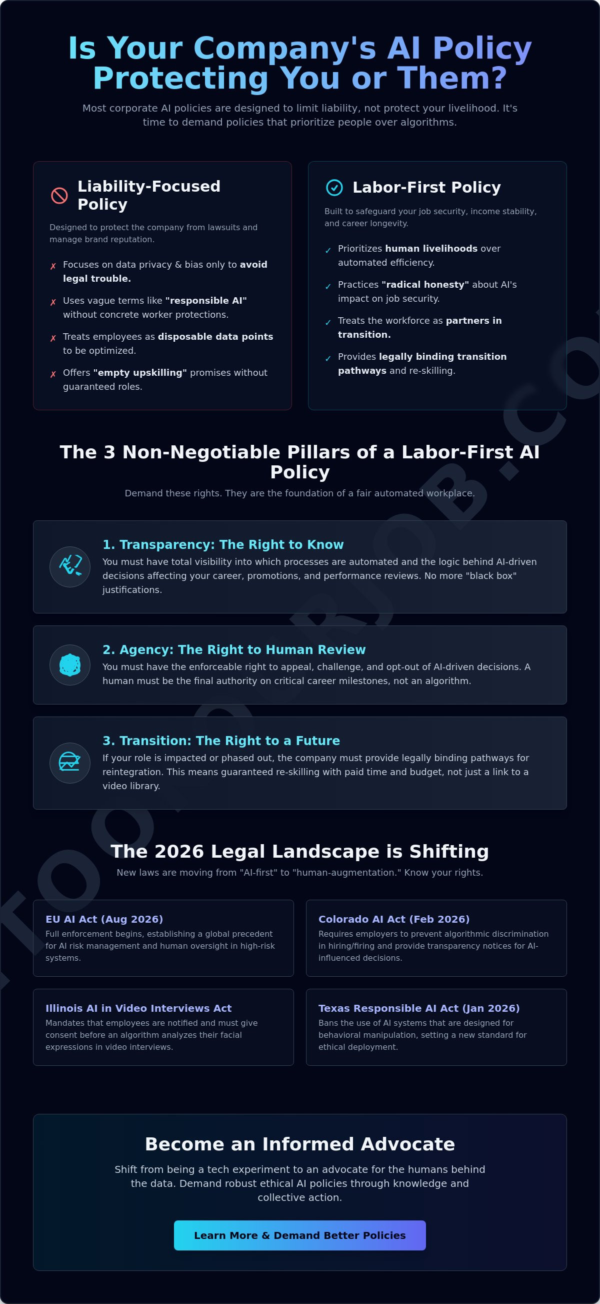 Ethical AI workplace policies