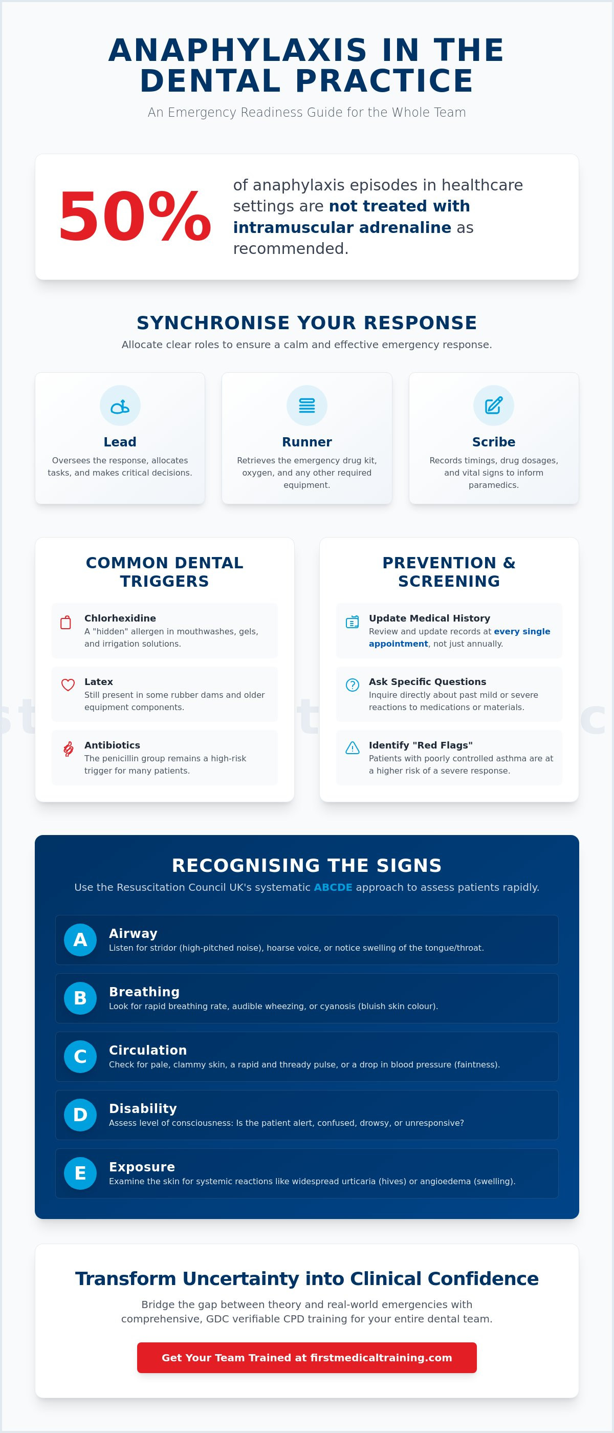 Anaphylaxis training dental practice