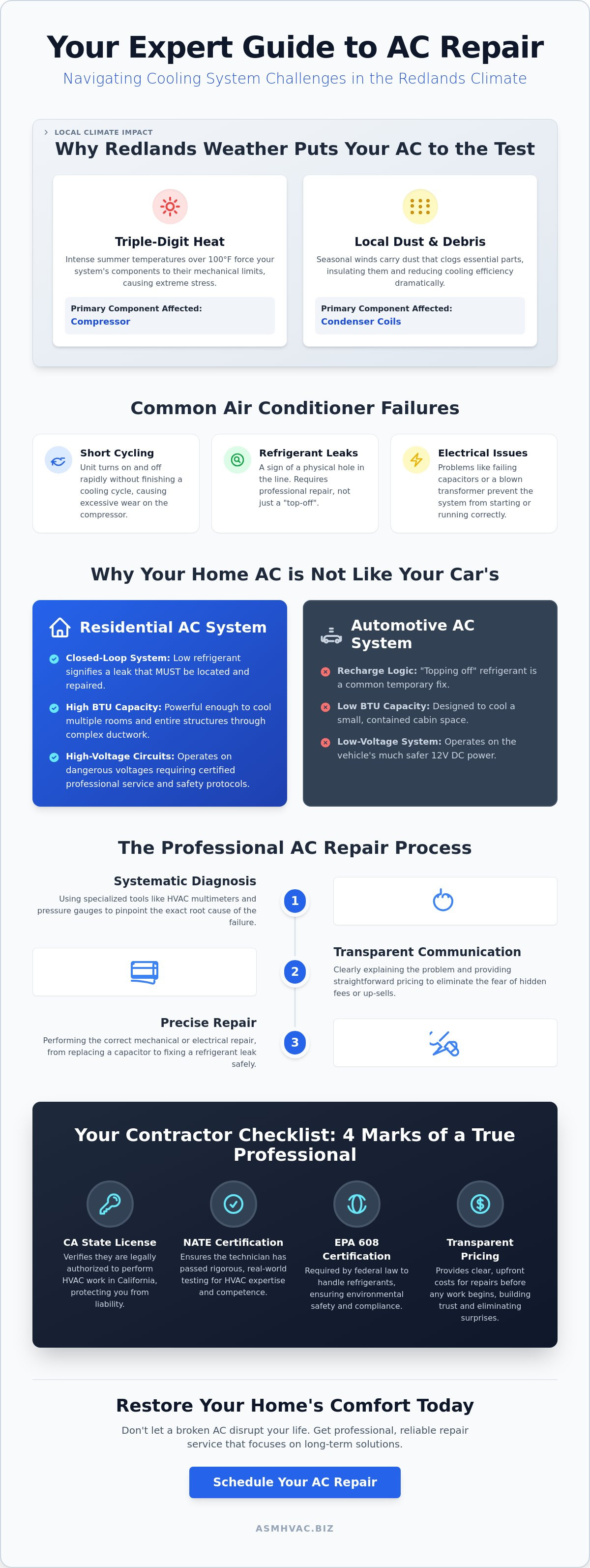 AC repair Redlands CA