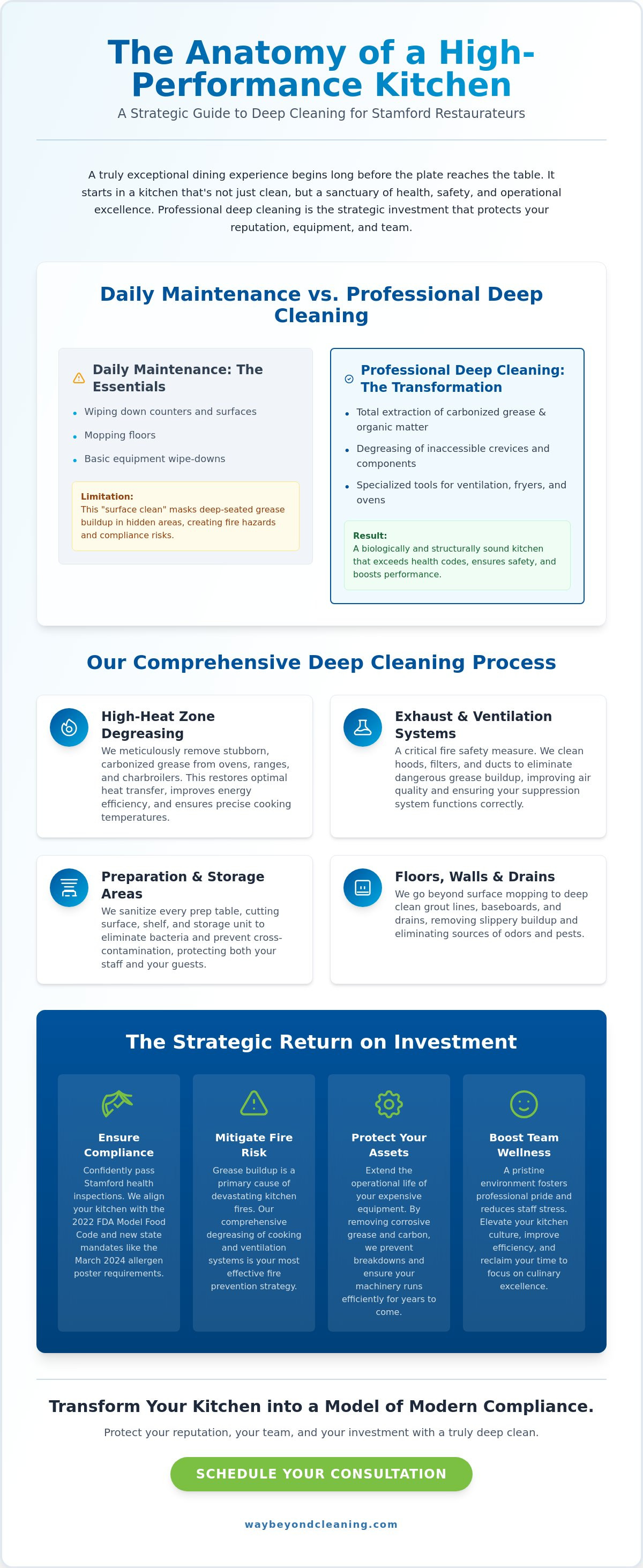 Commercial kitchen deep cleaning Stamford CT