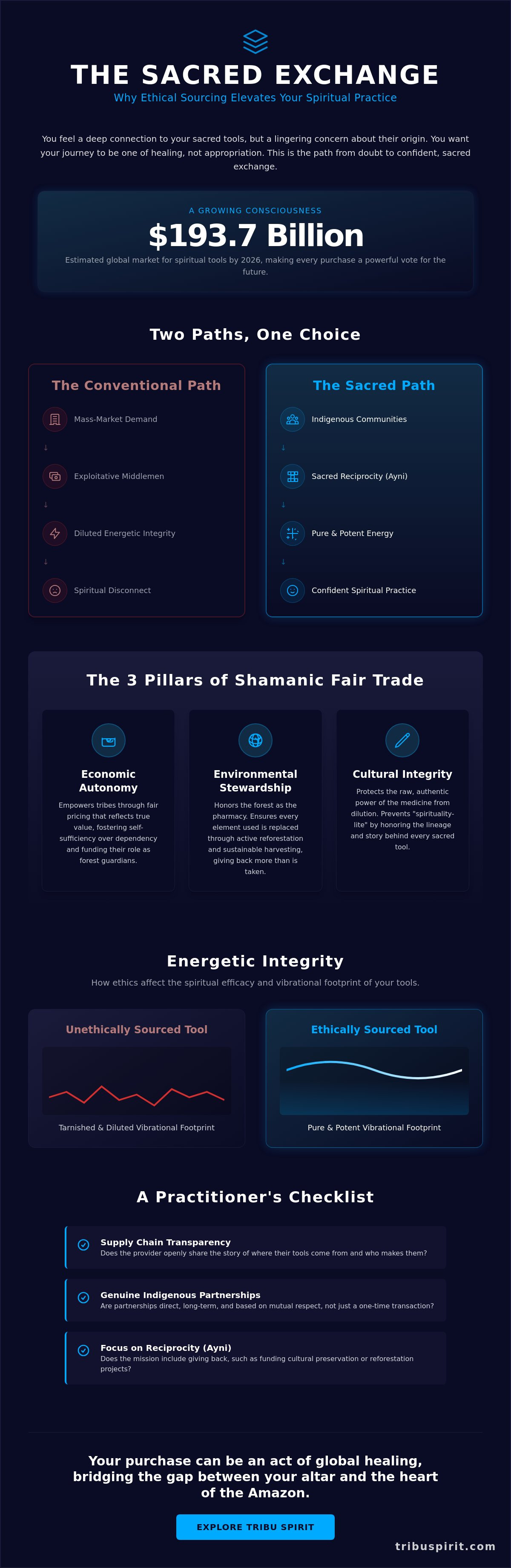 Benefits of fair-trade spiritual products