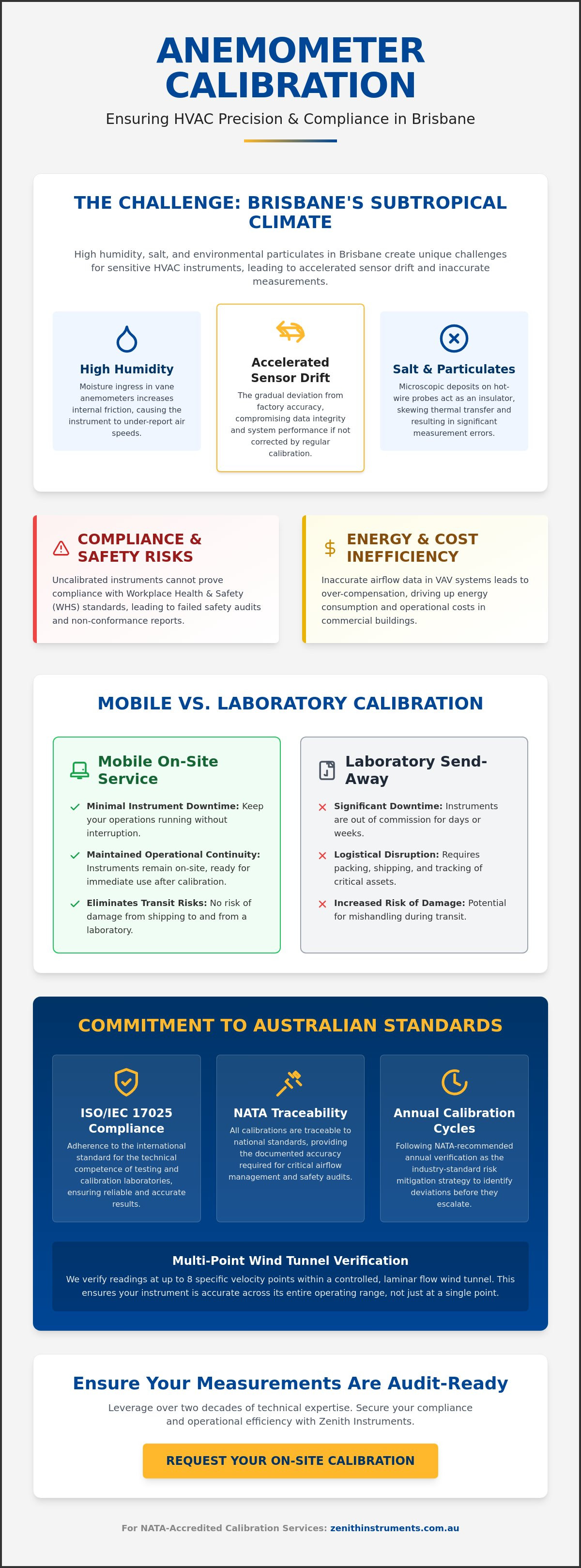 HVAC anemometer calibration brisbane